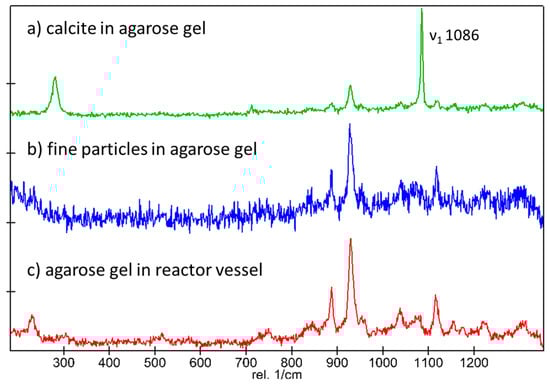 Minerals 13 00636 g0a2