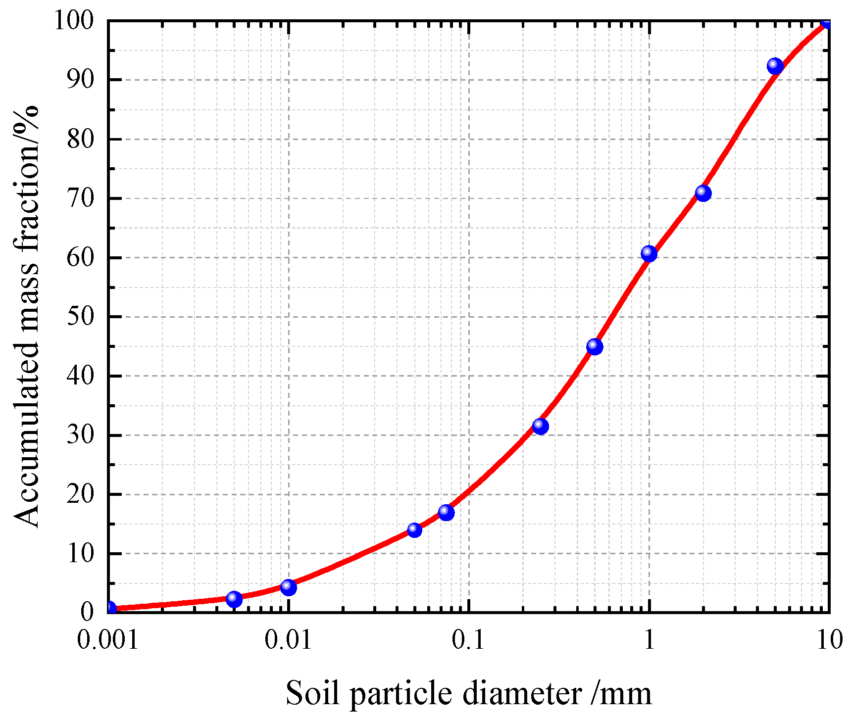 Minerals 13 00637 g001
