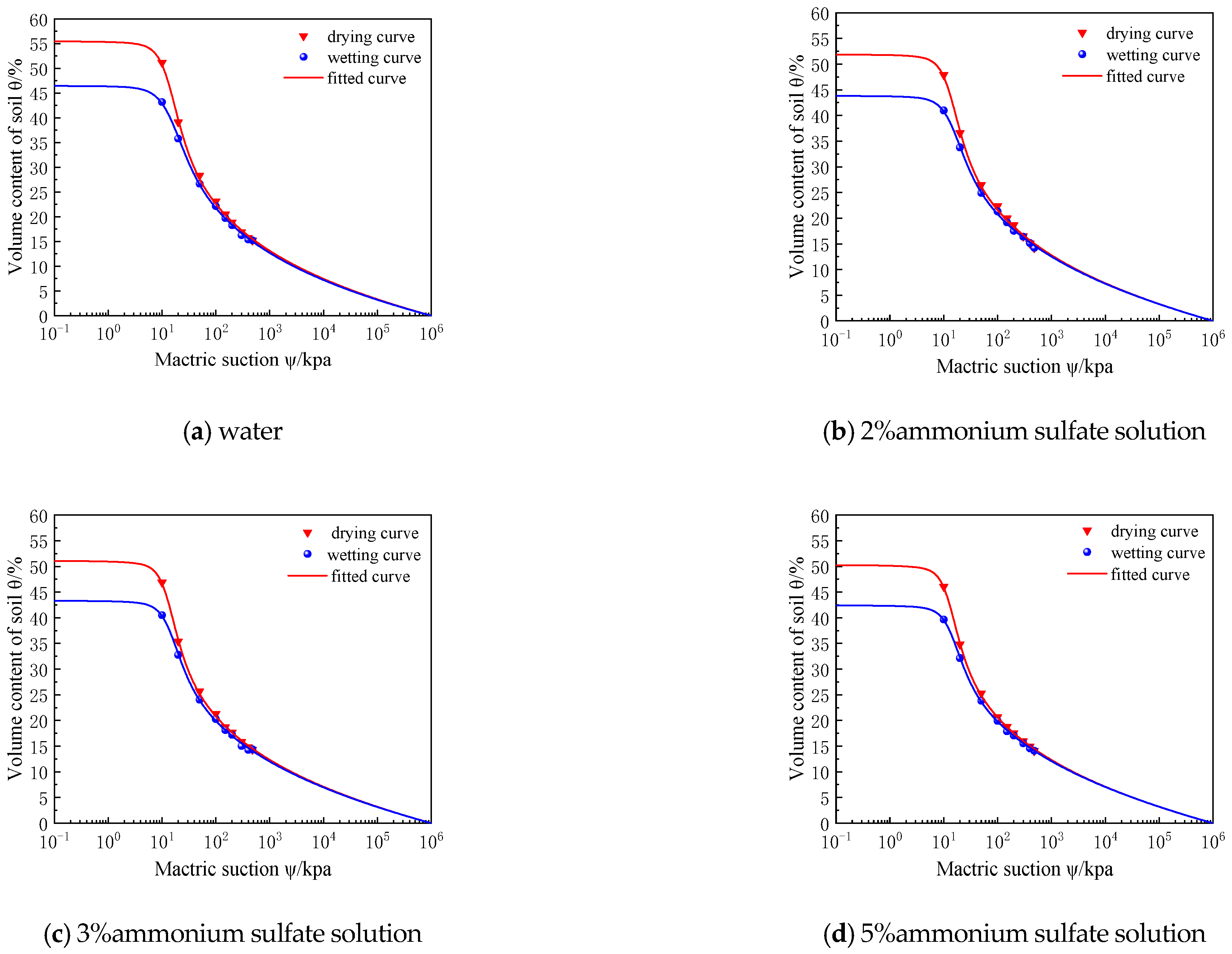 Minerals 13 00637 g005