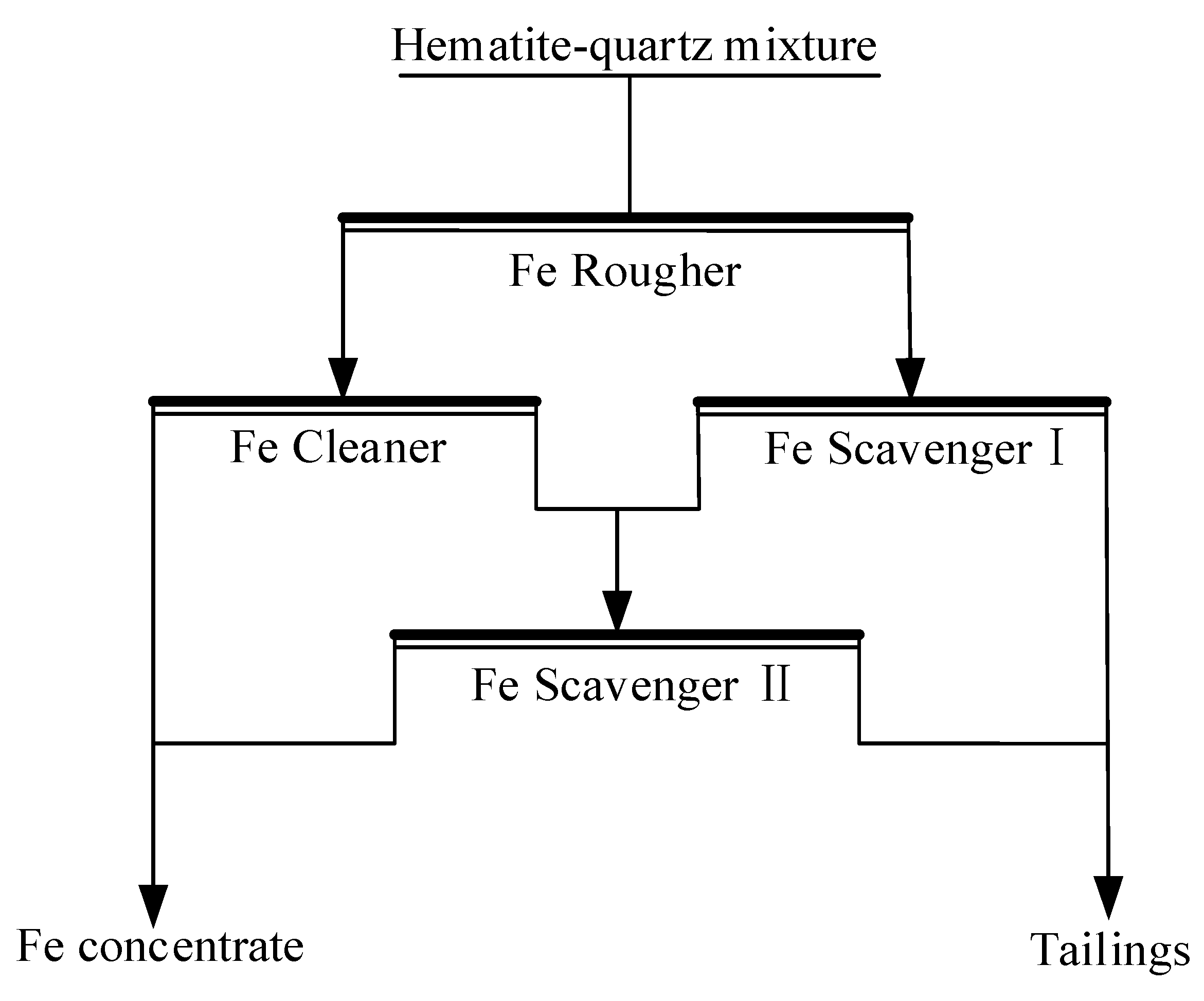 Minerals 13 00640 g004