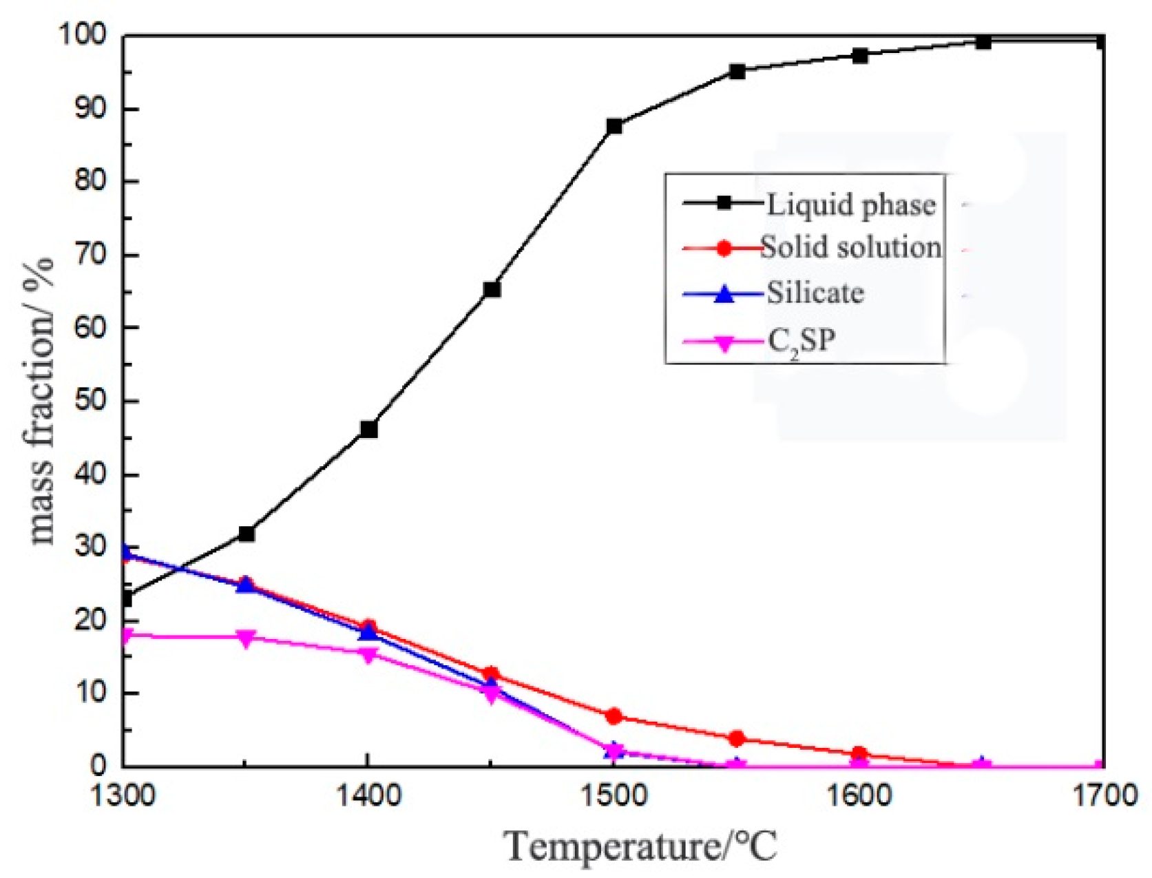 Minerals 13 00643 g004