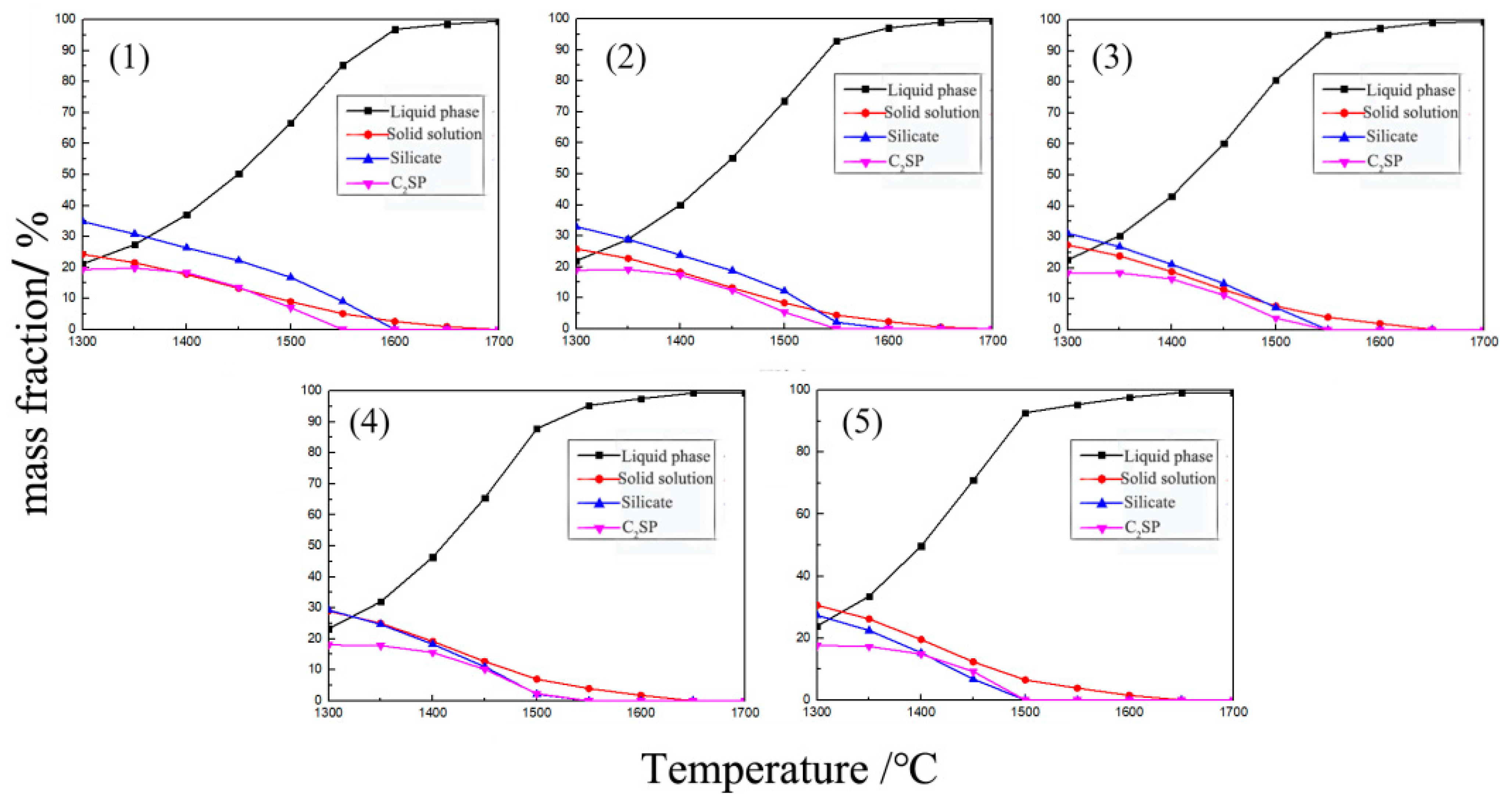 Minerals 13 00643 g006