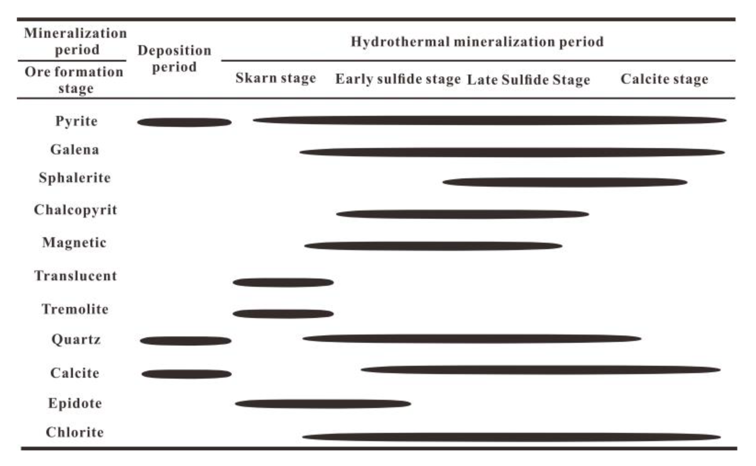 Minerals 13 00644 g004