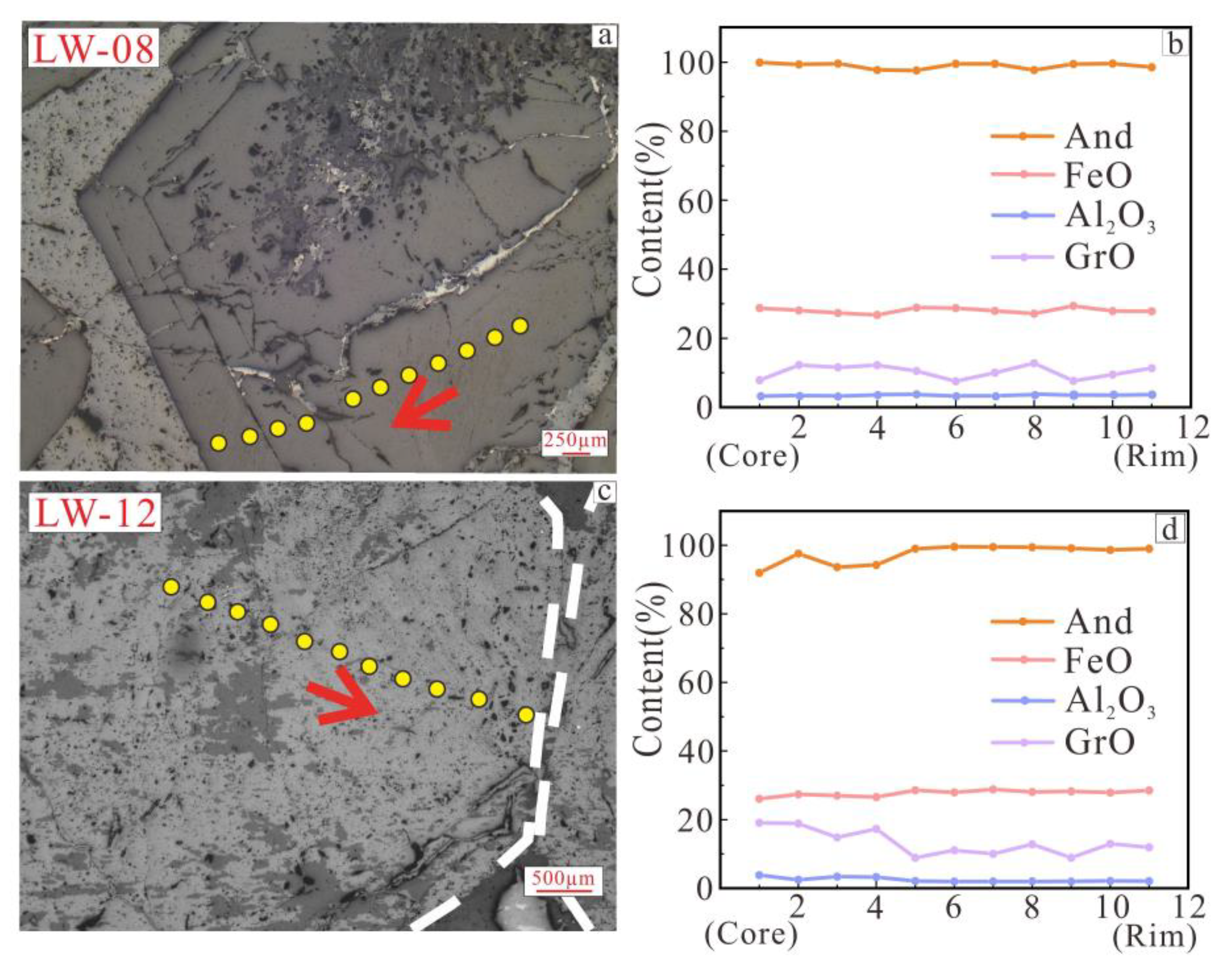 Minerals 13 00644 g007