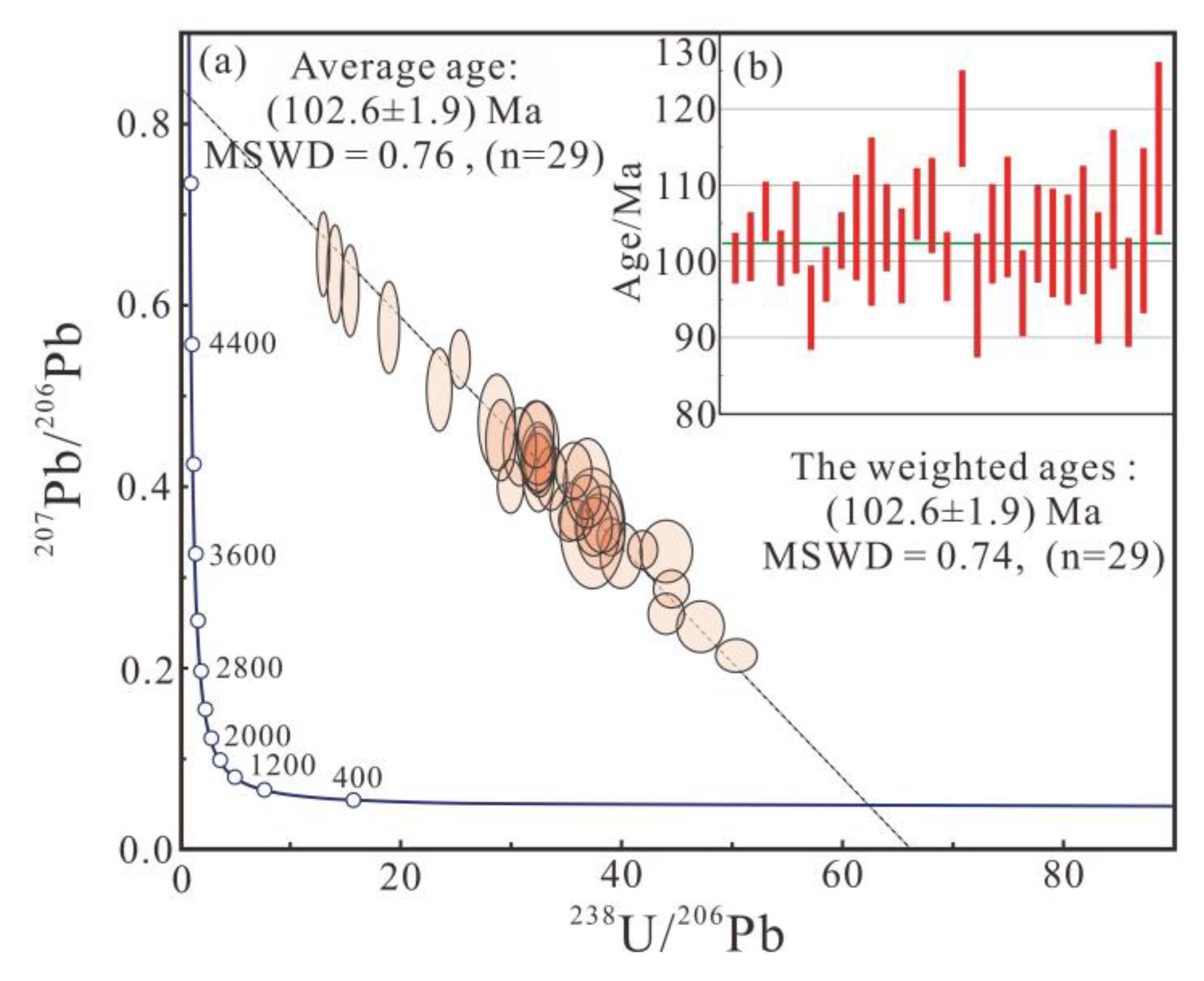 Minerals 13 00644 g008