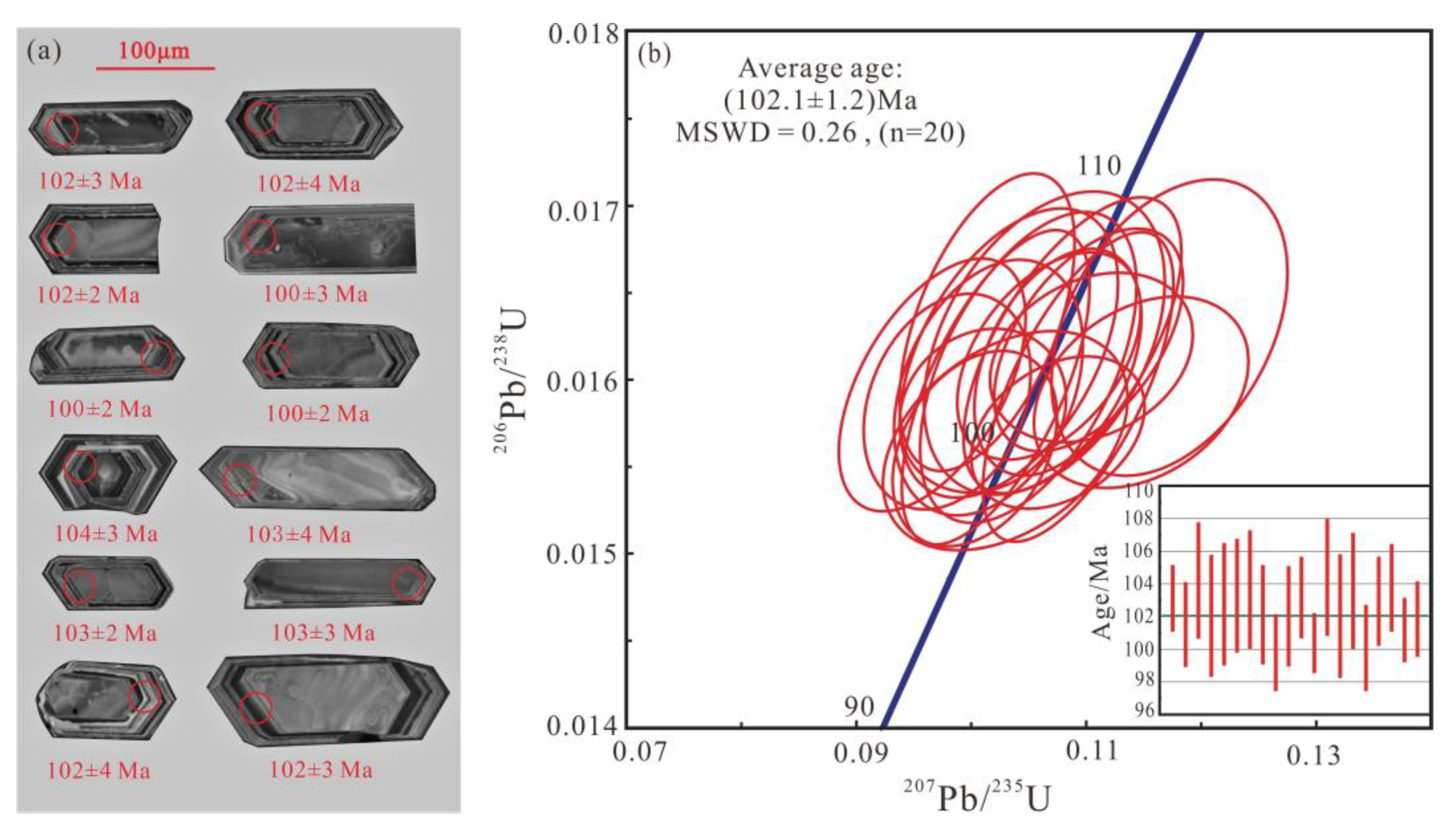 Minerals 13 00644 g009