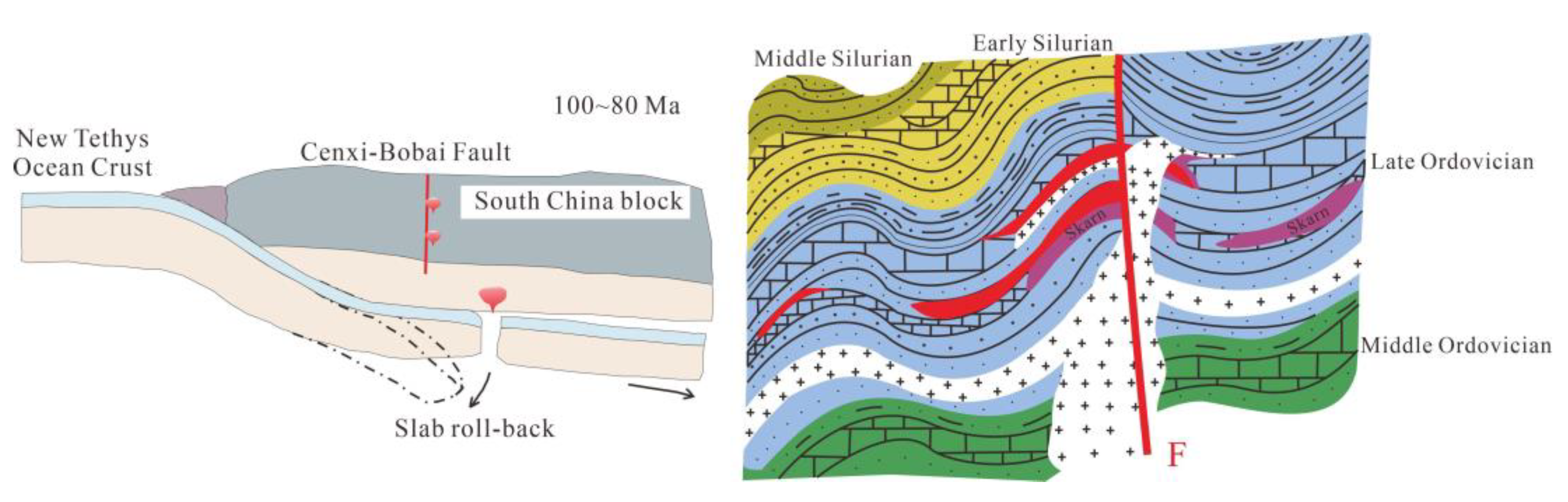 Minerals 13 00644 g010