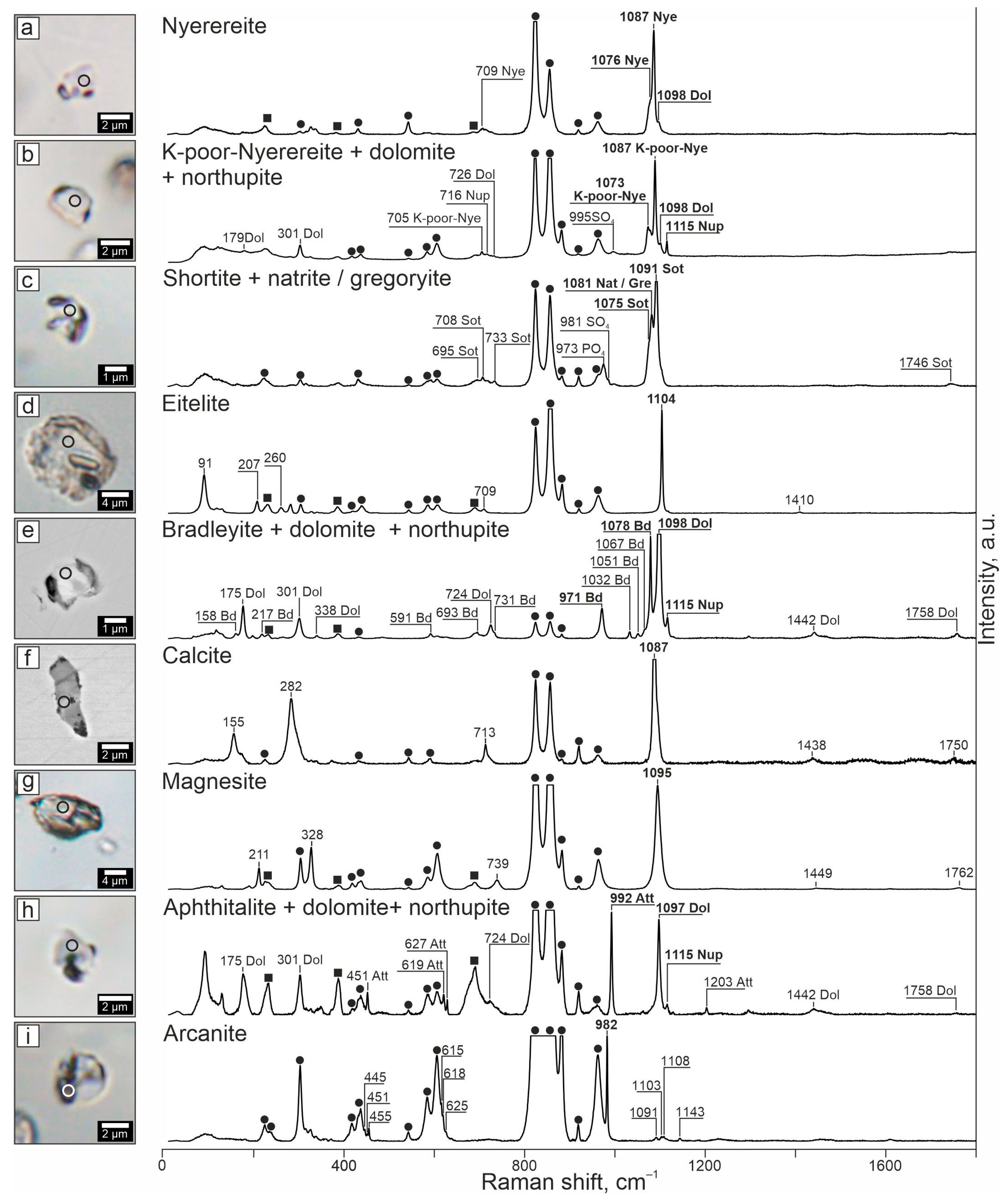 Minerals 13 00645 g003