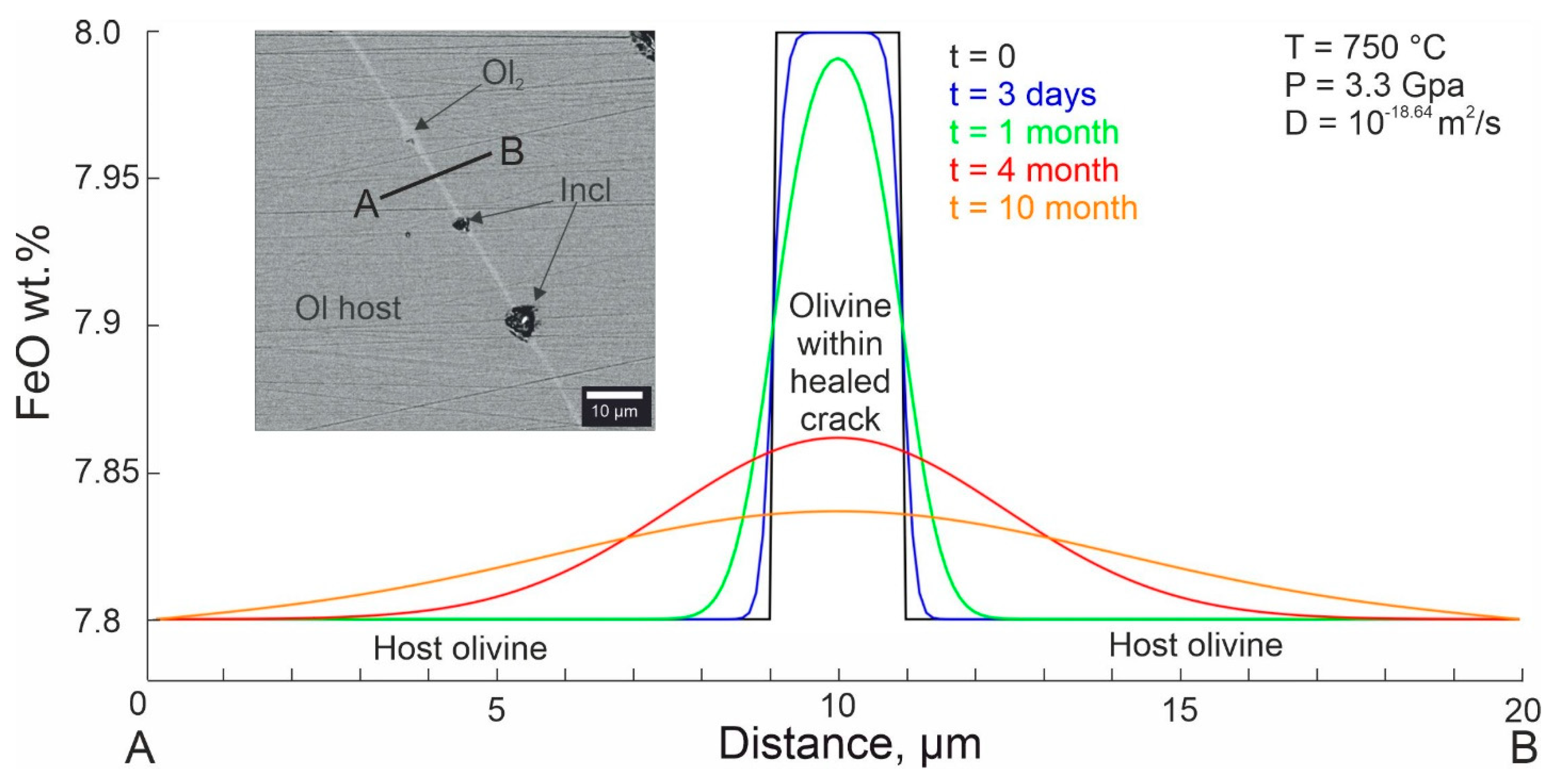 Minerals 13 00645 g008