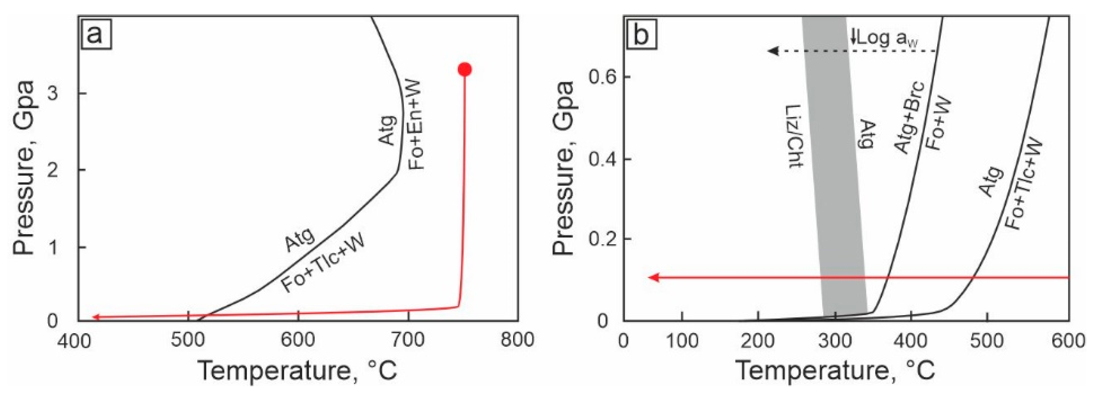 Minerals 13 00645 g009