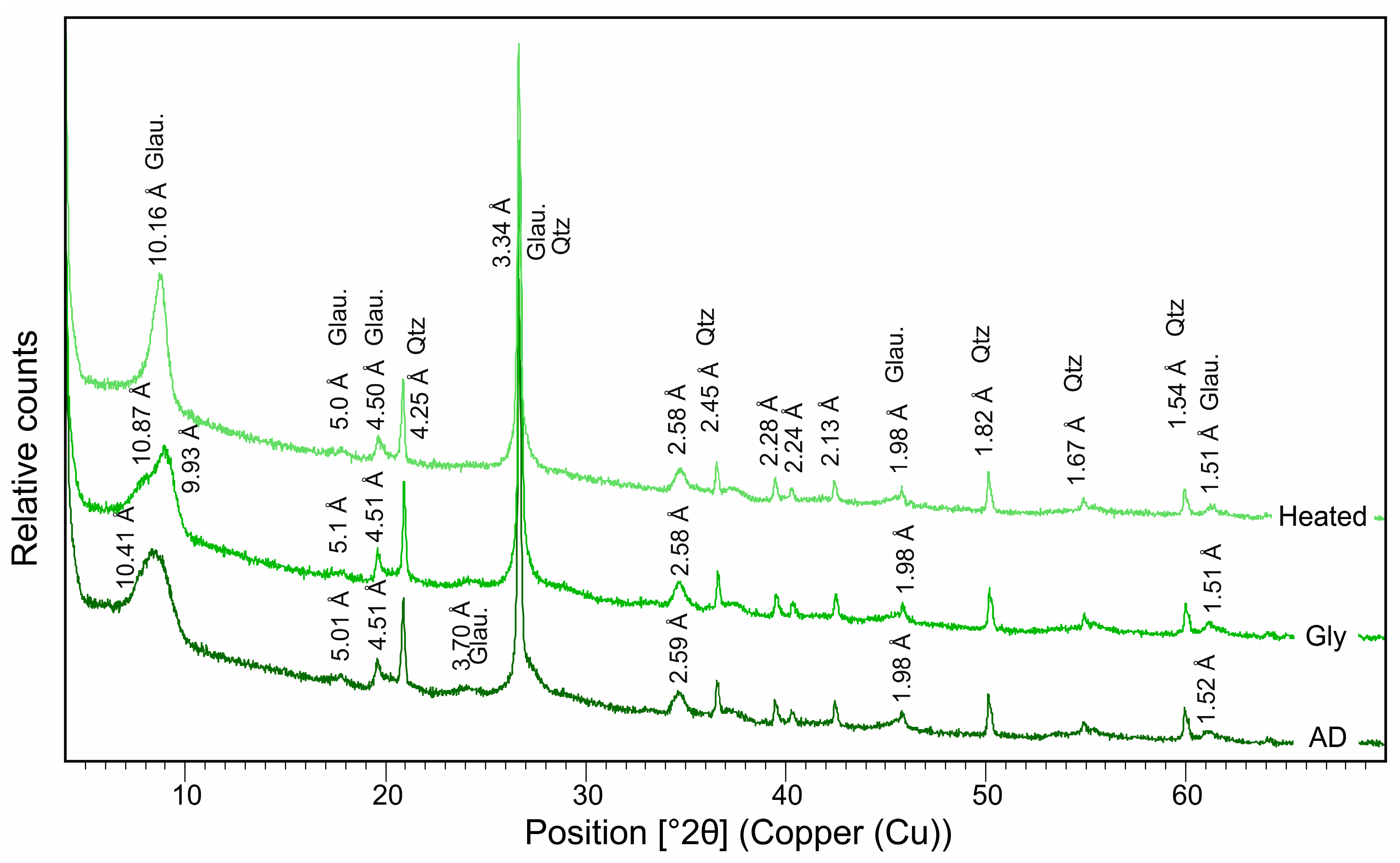 Minerals 13 00646 g005
