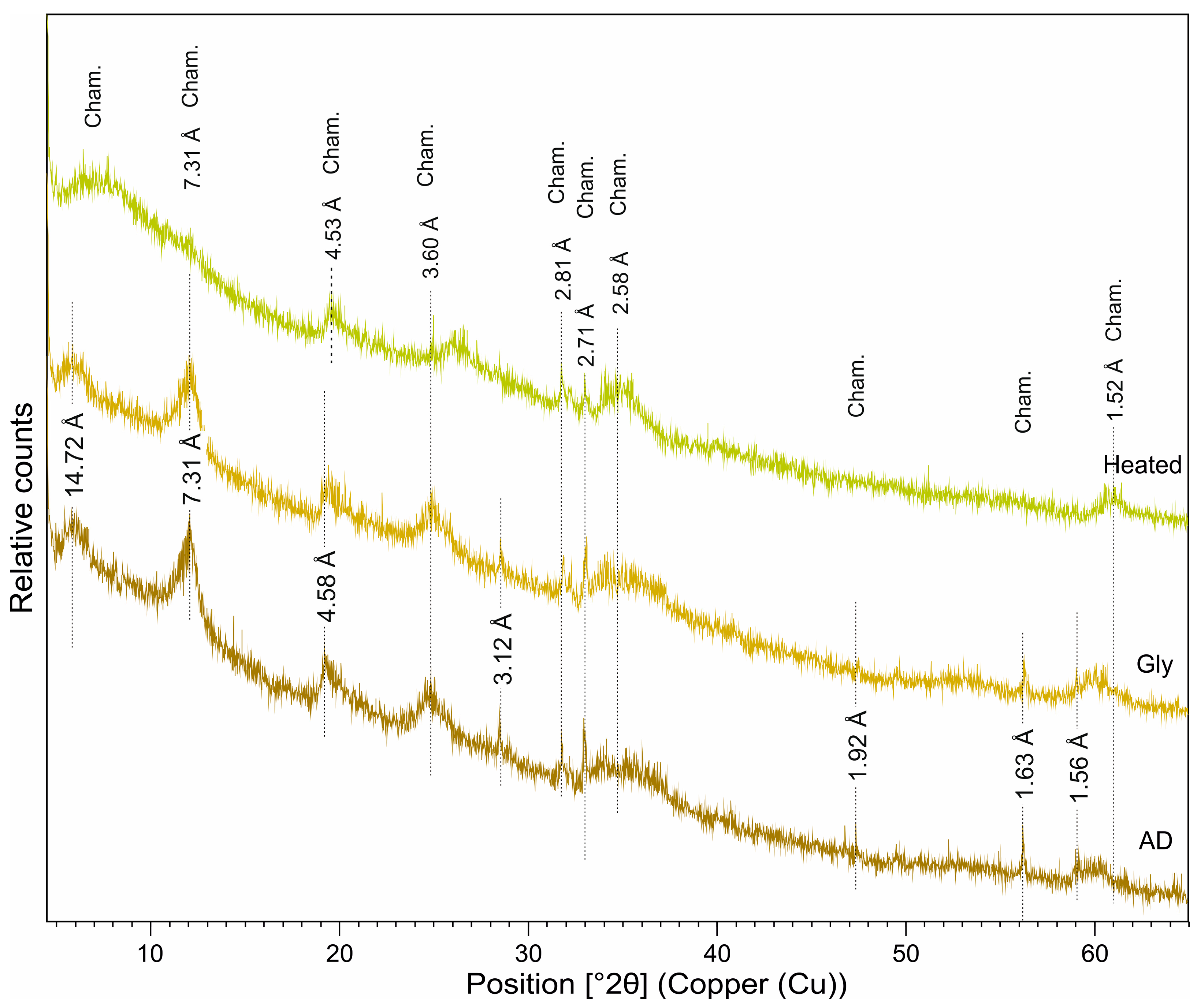 Minerals 13 00646 g006