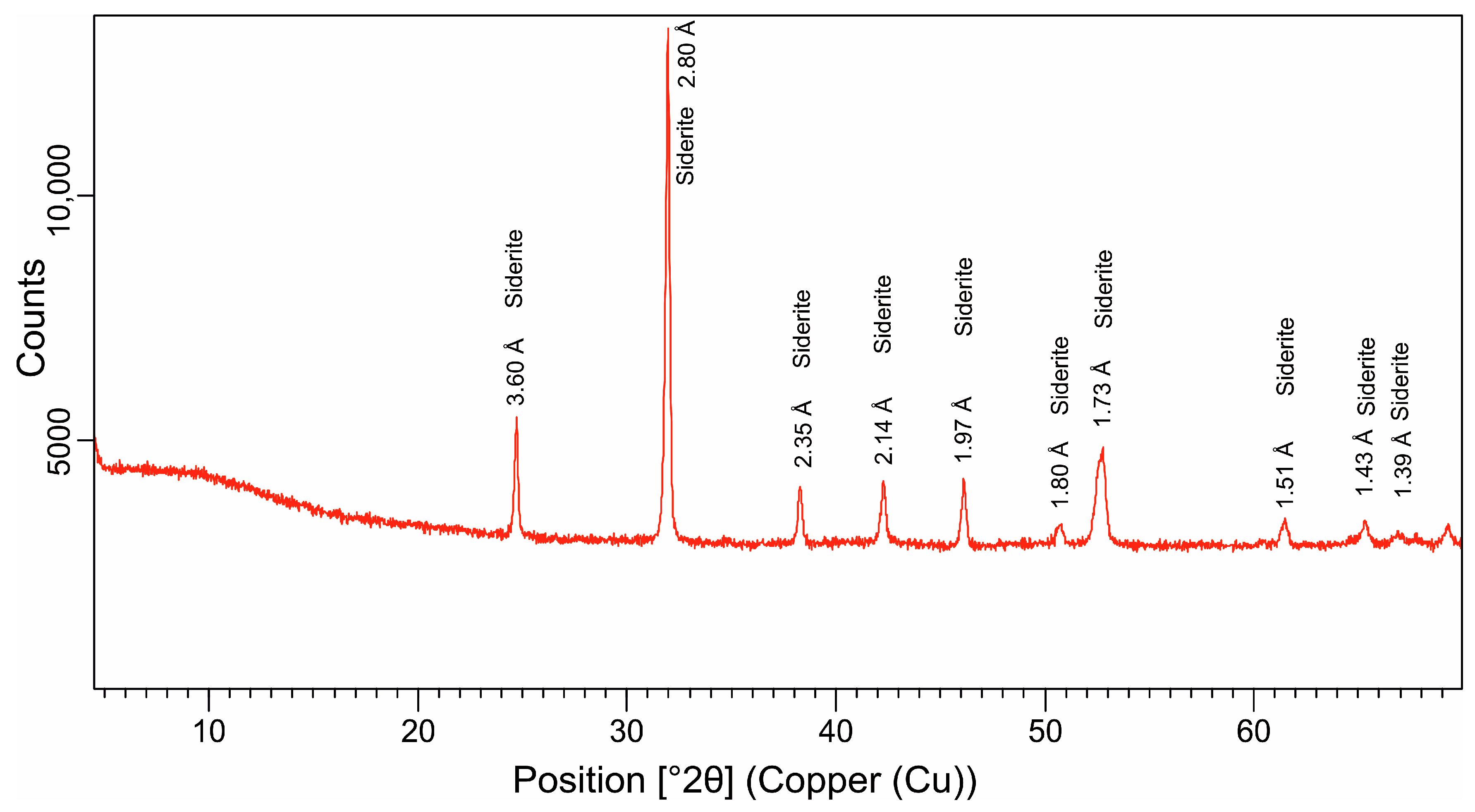 Minerals 13 00646 g007