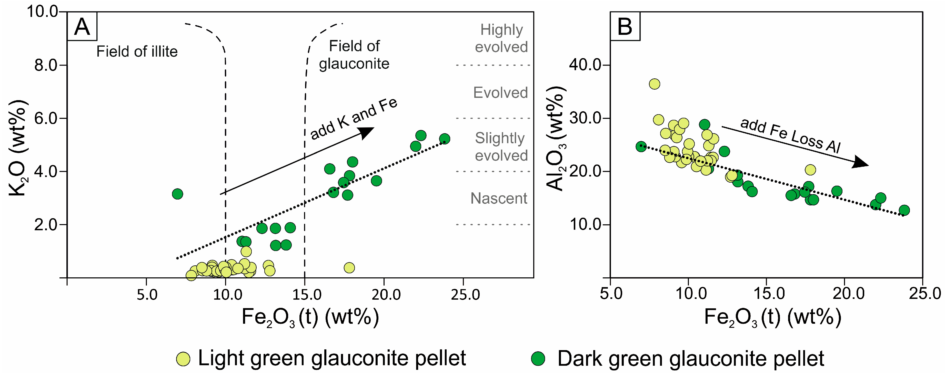 Minerals 13 00646 g008