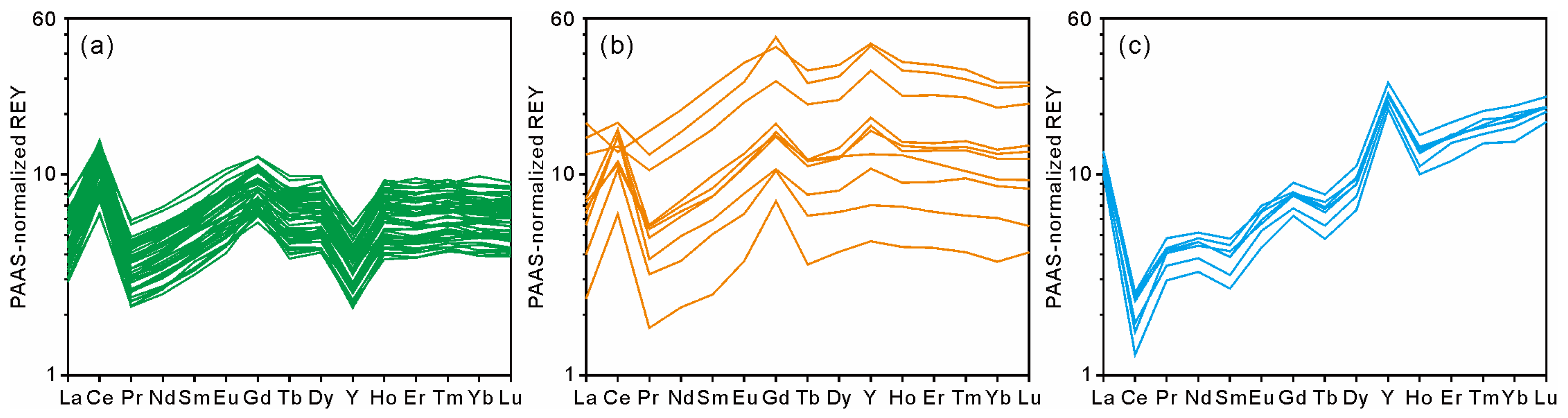 Minerals 13 00647 g005