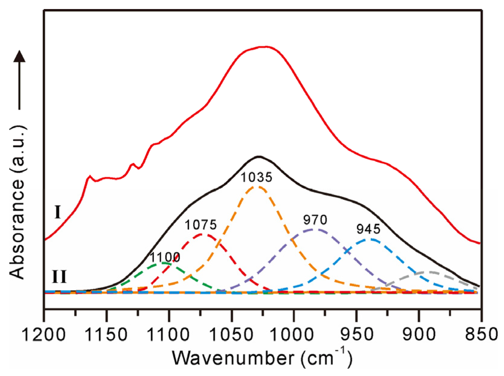 Minerals 13 00647 g007