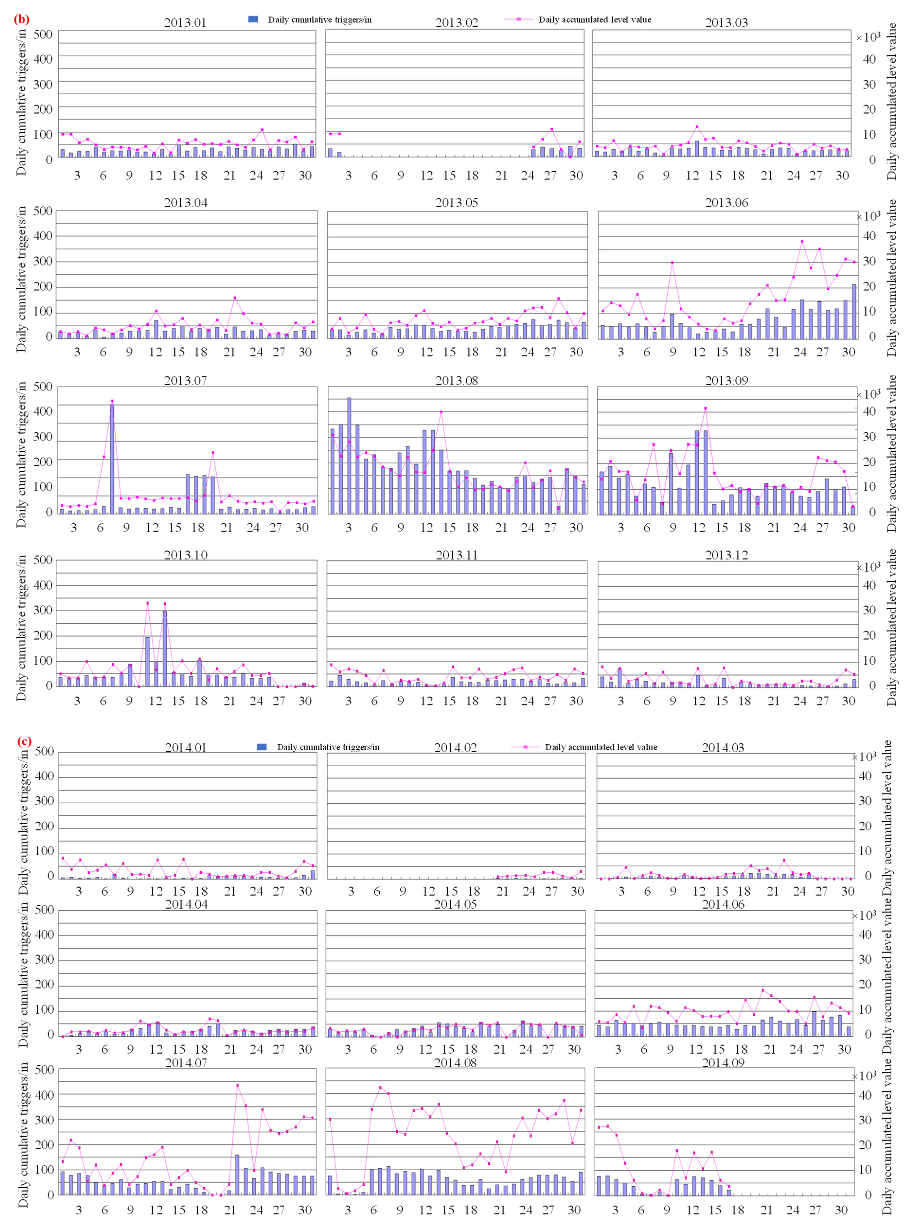 Minerals 13 00649 g006b