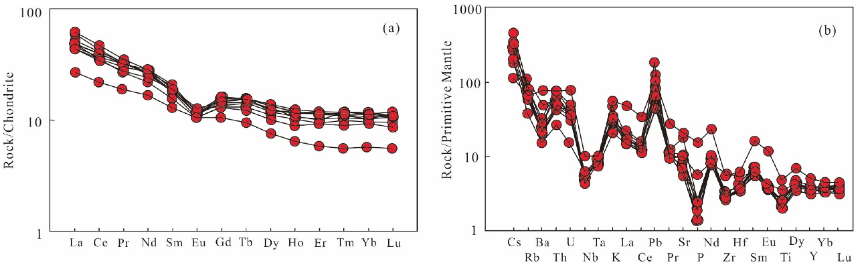 Minerals 13 00651 g005
