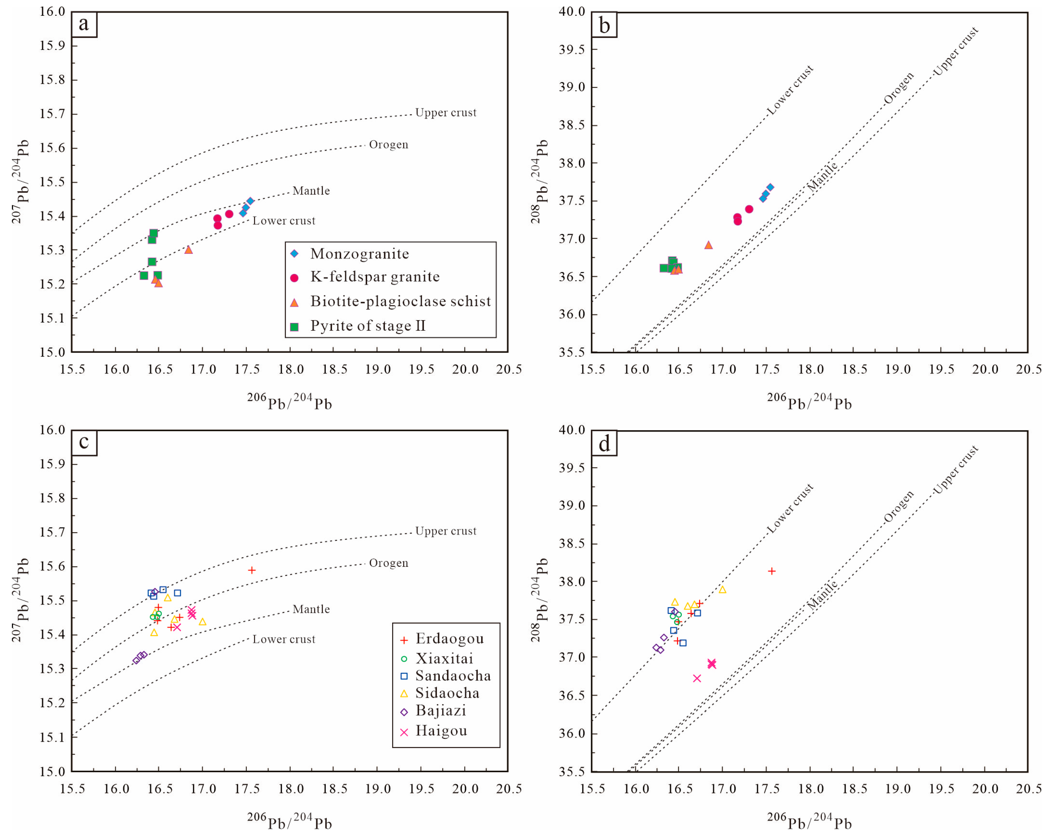Minerals 13 00652 g010
