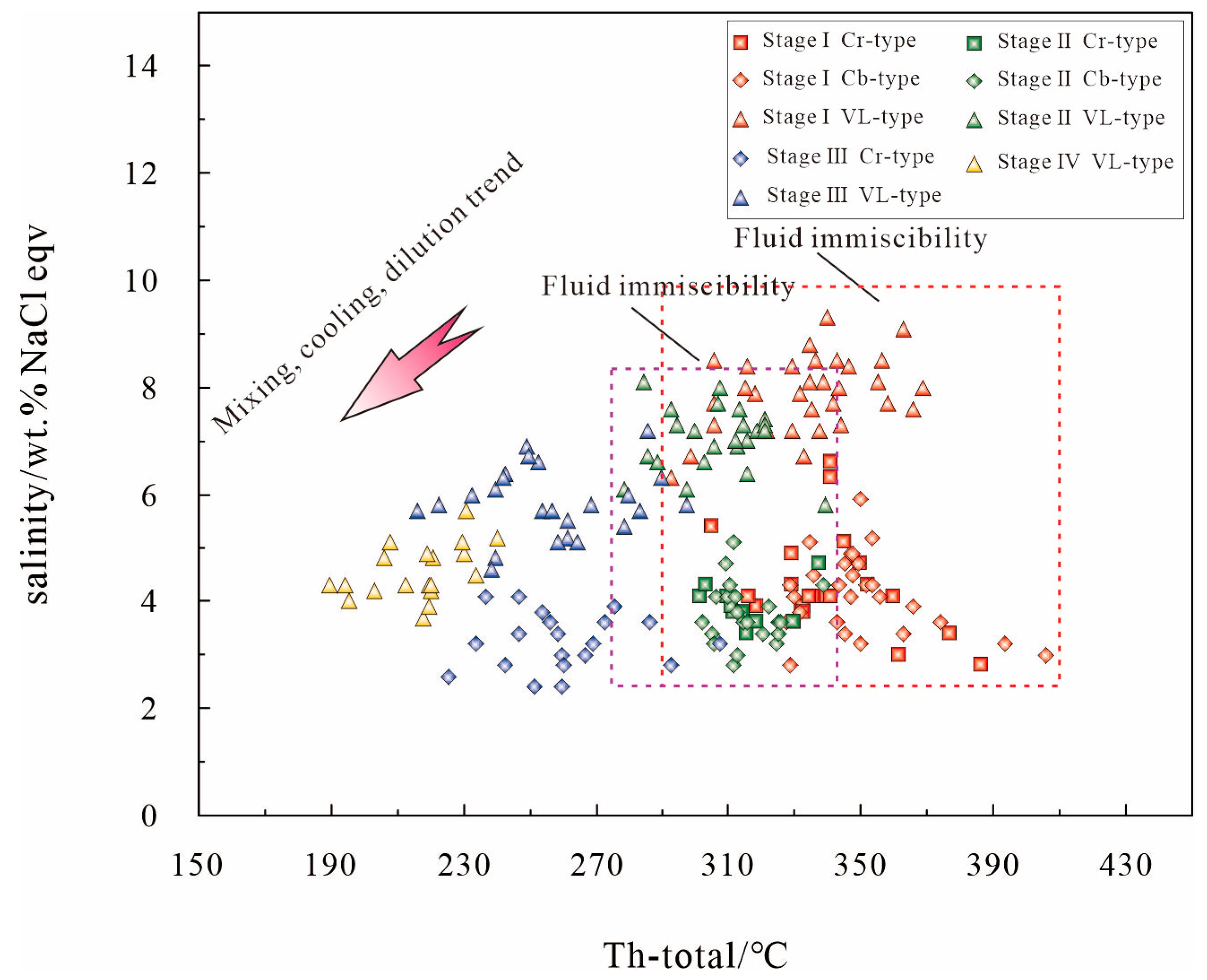 Minerals 13 00652 g011