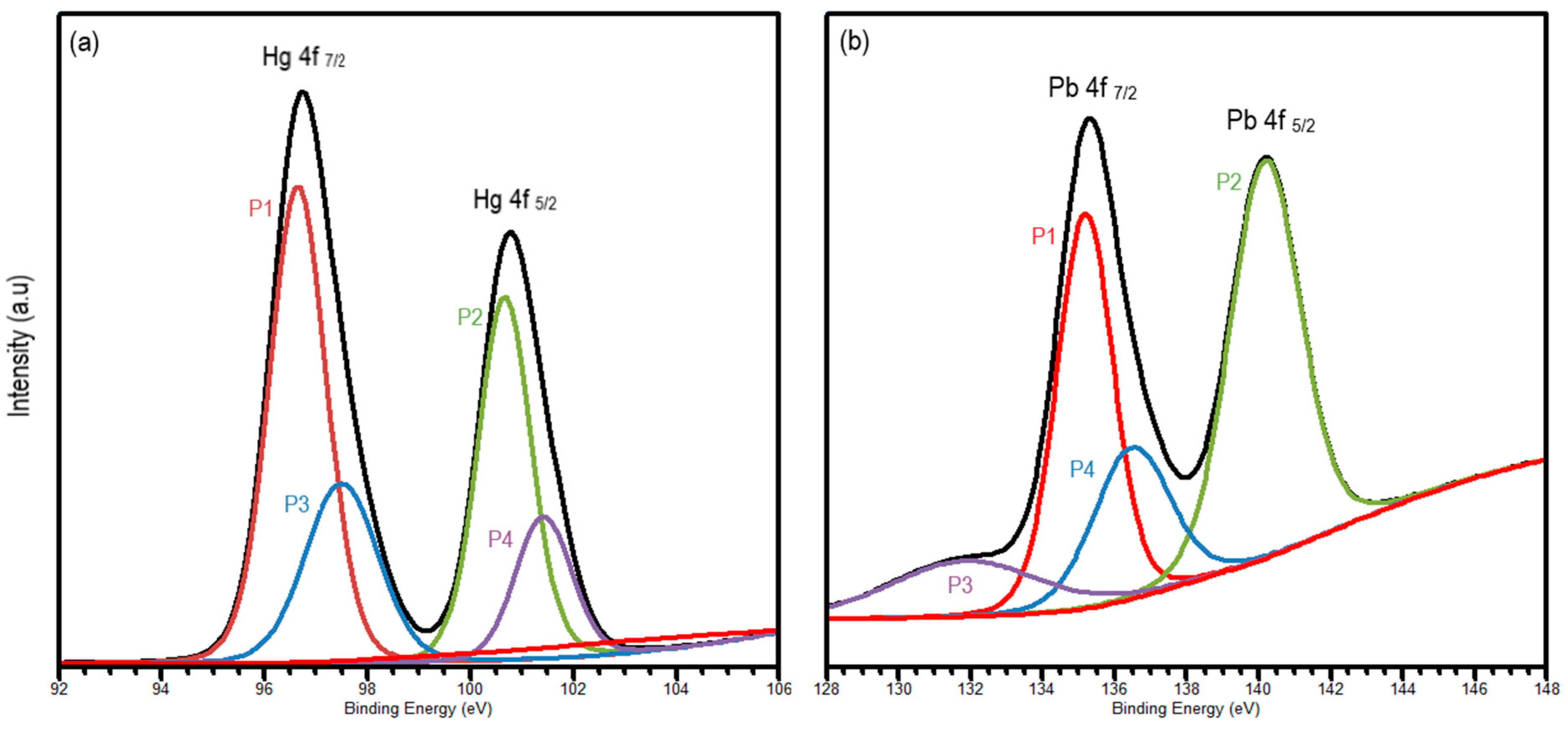 Minerals 13 00654 g003 Minerals 13 00654 g003