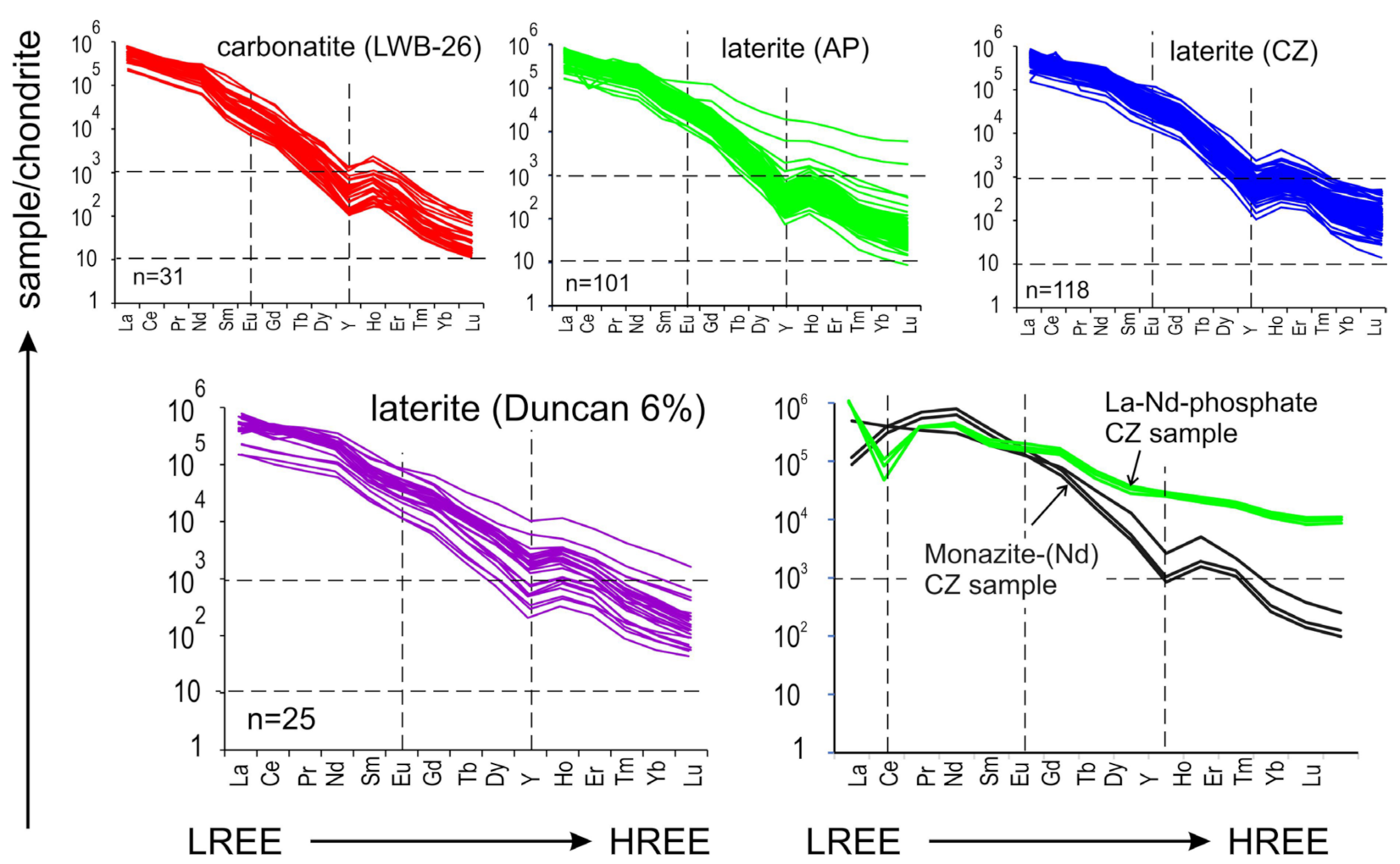 Minerals 13 00656 g003