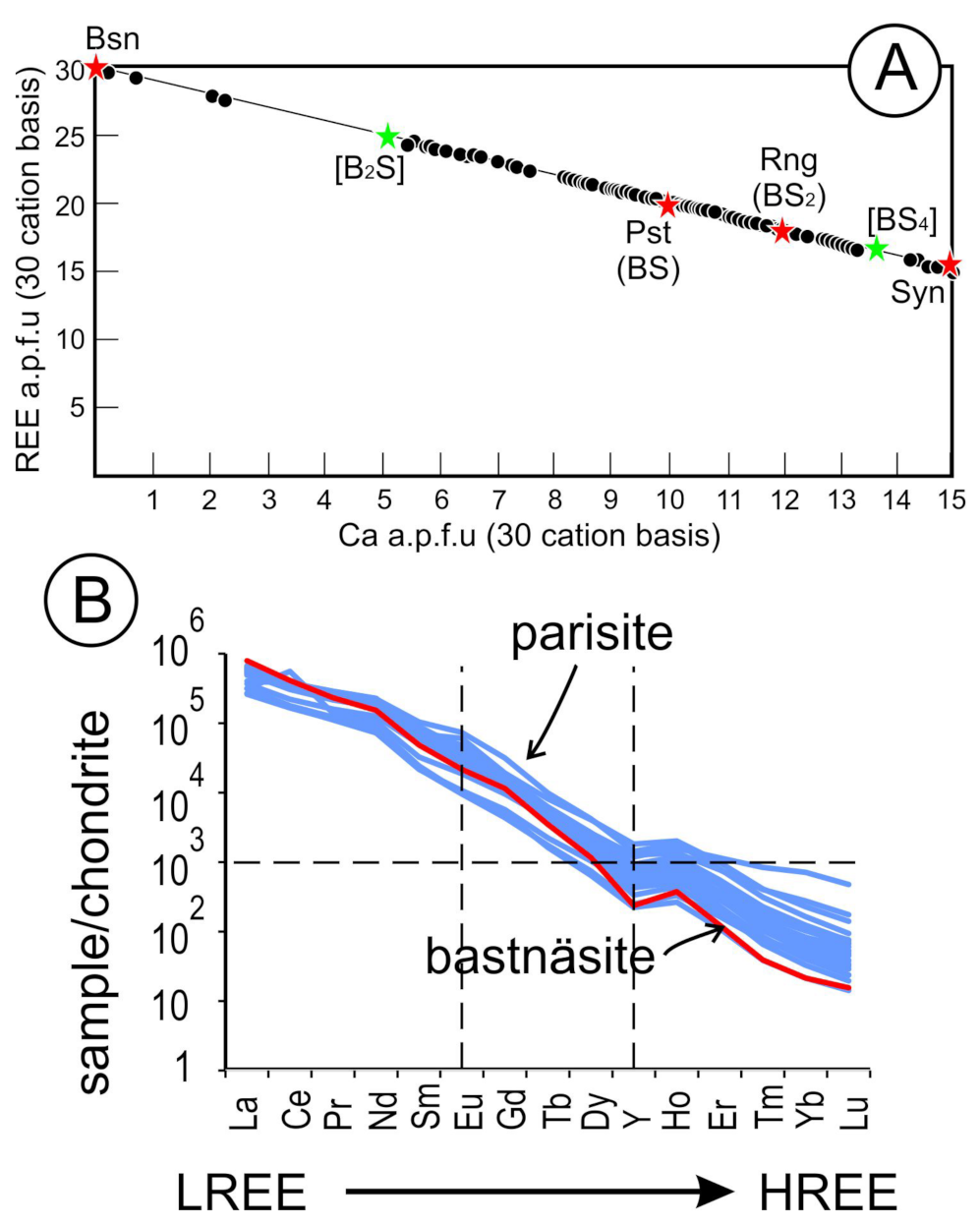 Minerals 13 00656 g007