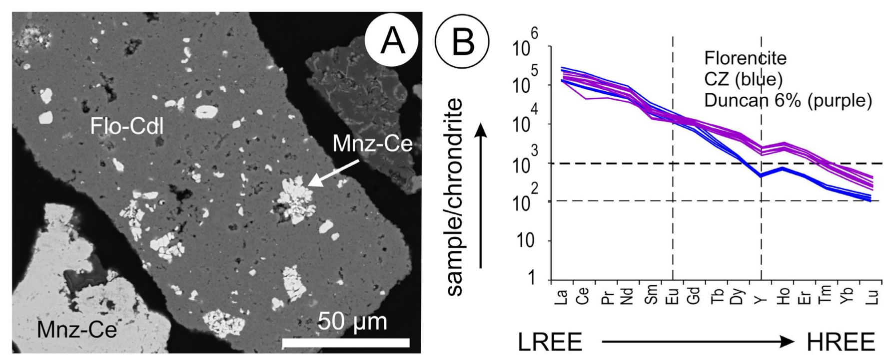 Minerals 13 00656 g010