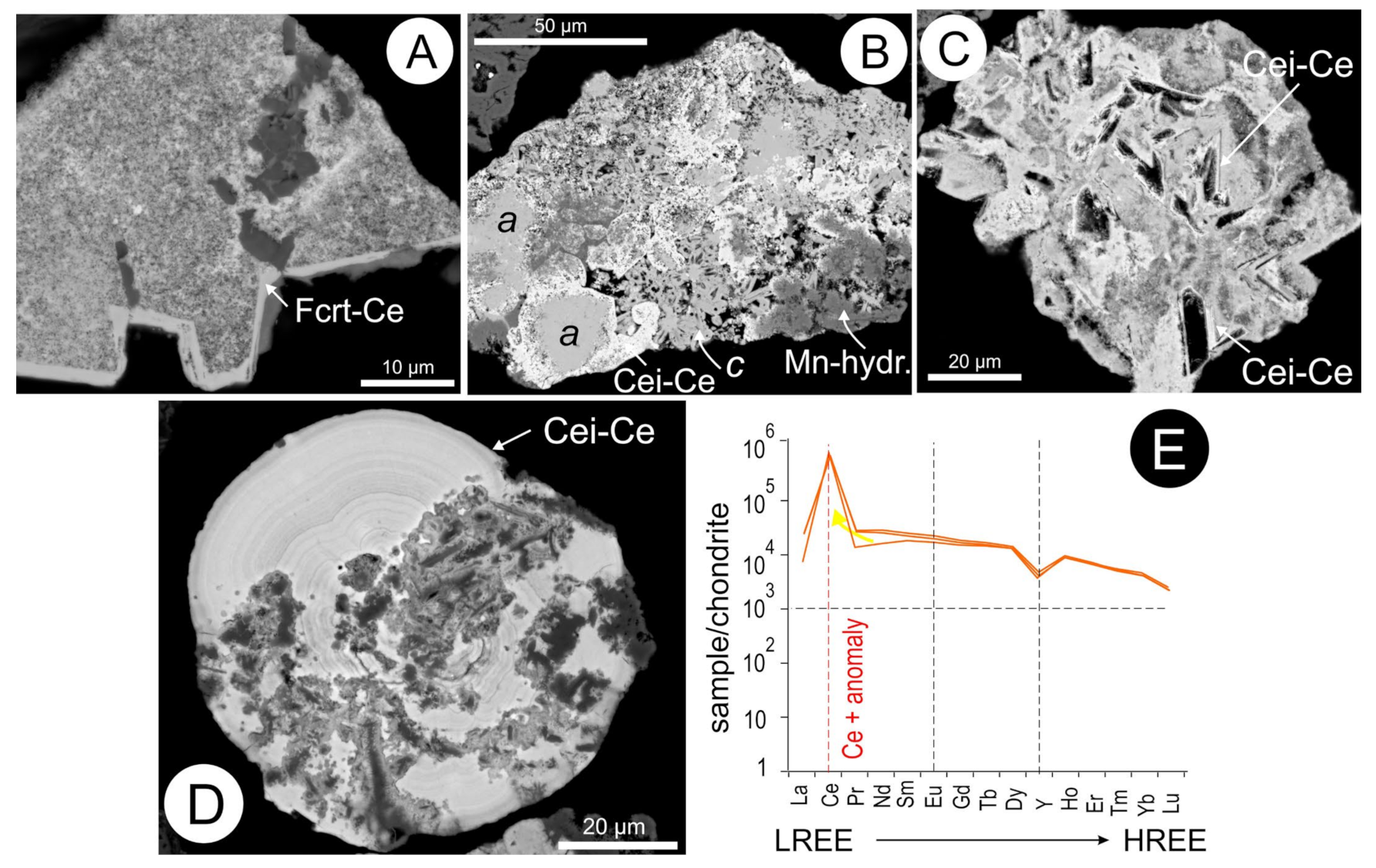Minerals 13 00656 g011