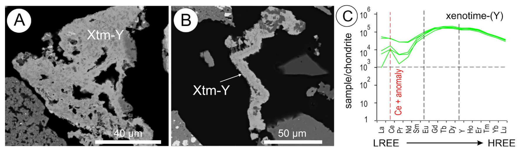 Minerals 13 00656 g012