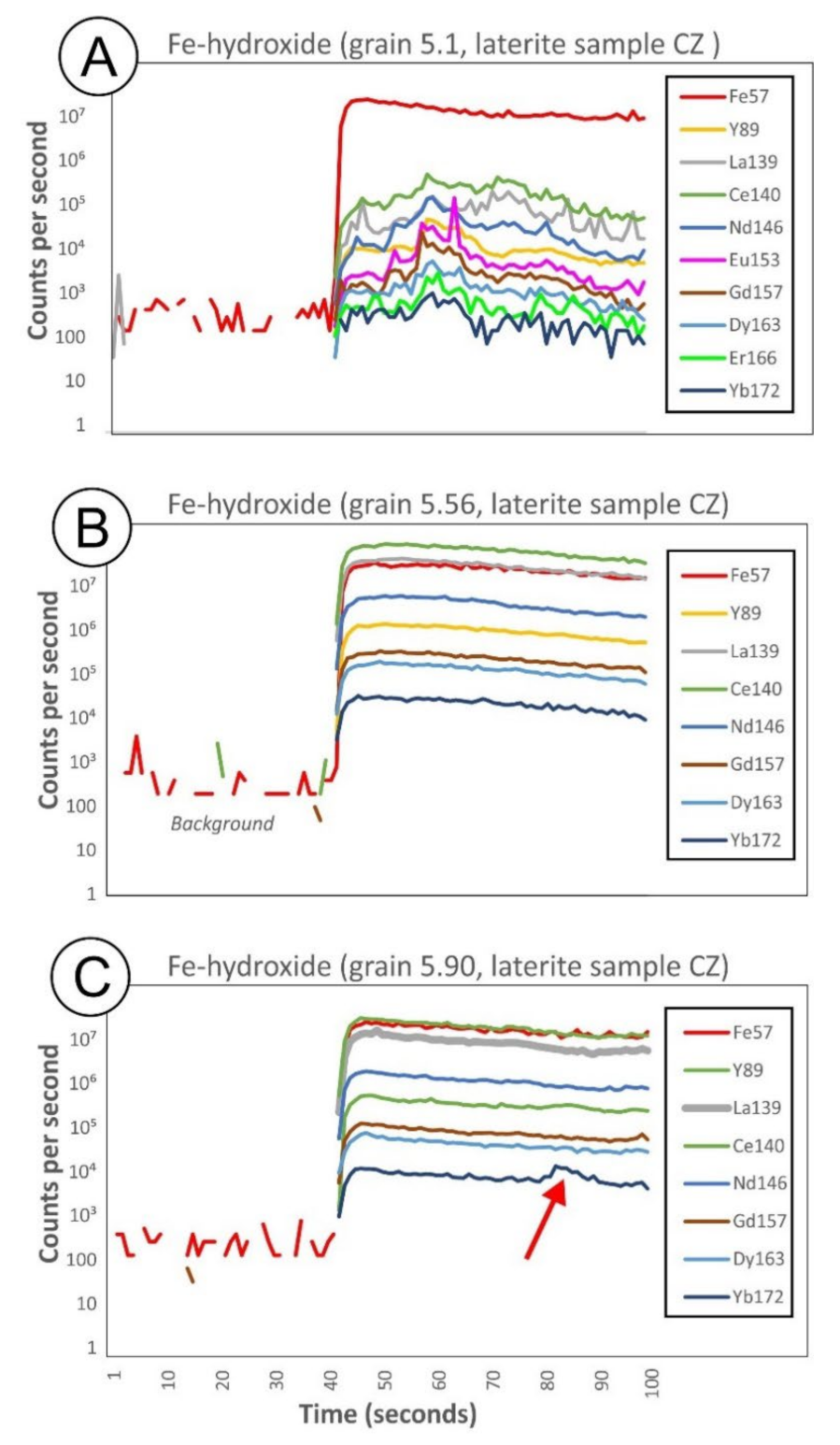 Minerals 13 00656 g015
