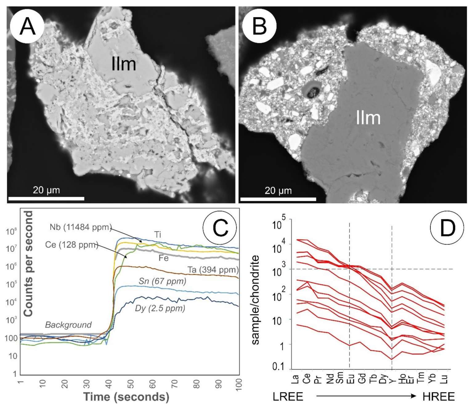 Minerals 13 00656 g018