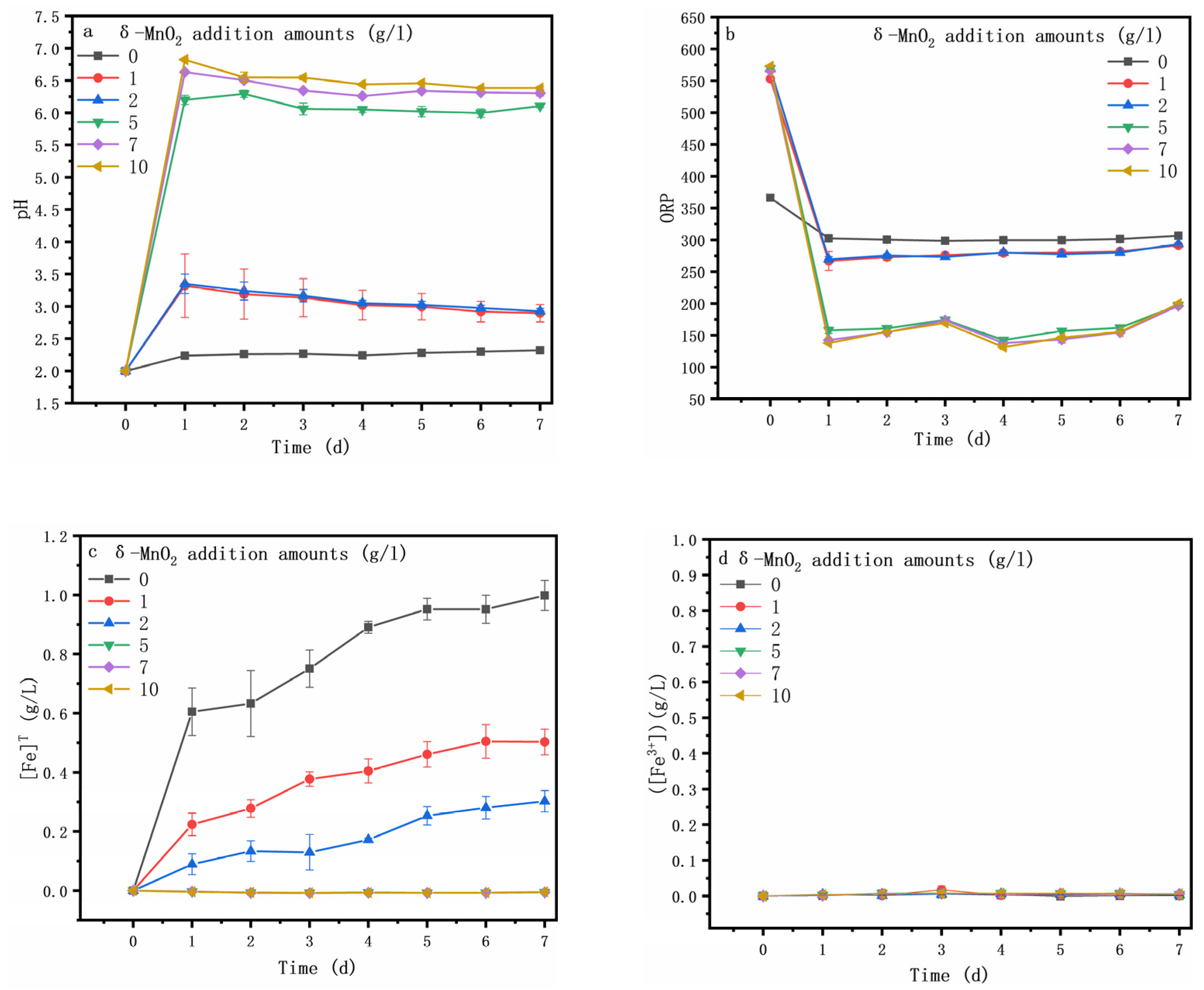 Minerals 13 00657 g003a