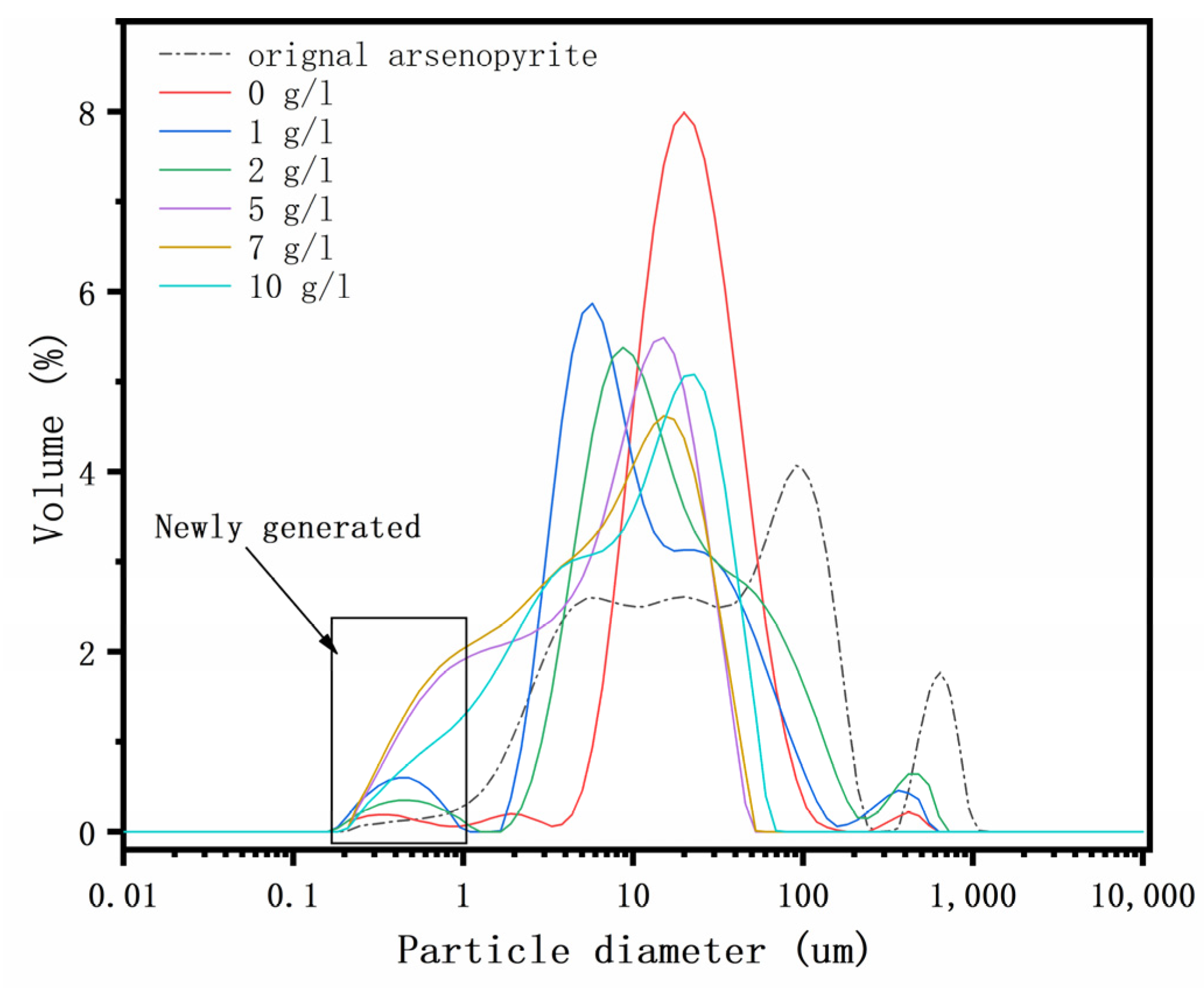 Minerals 13 00657 g004