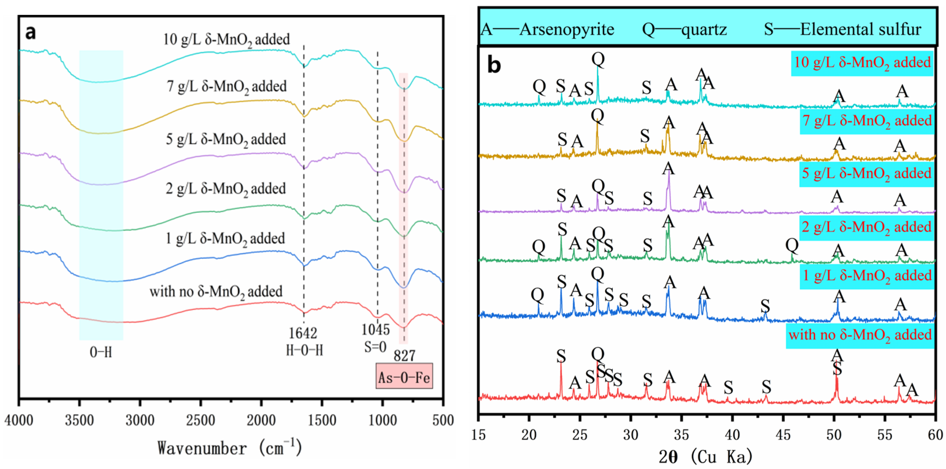 Minerals 13 00657 g006