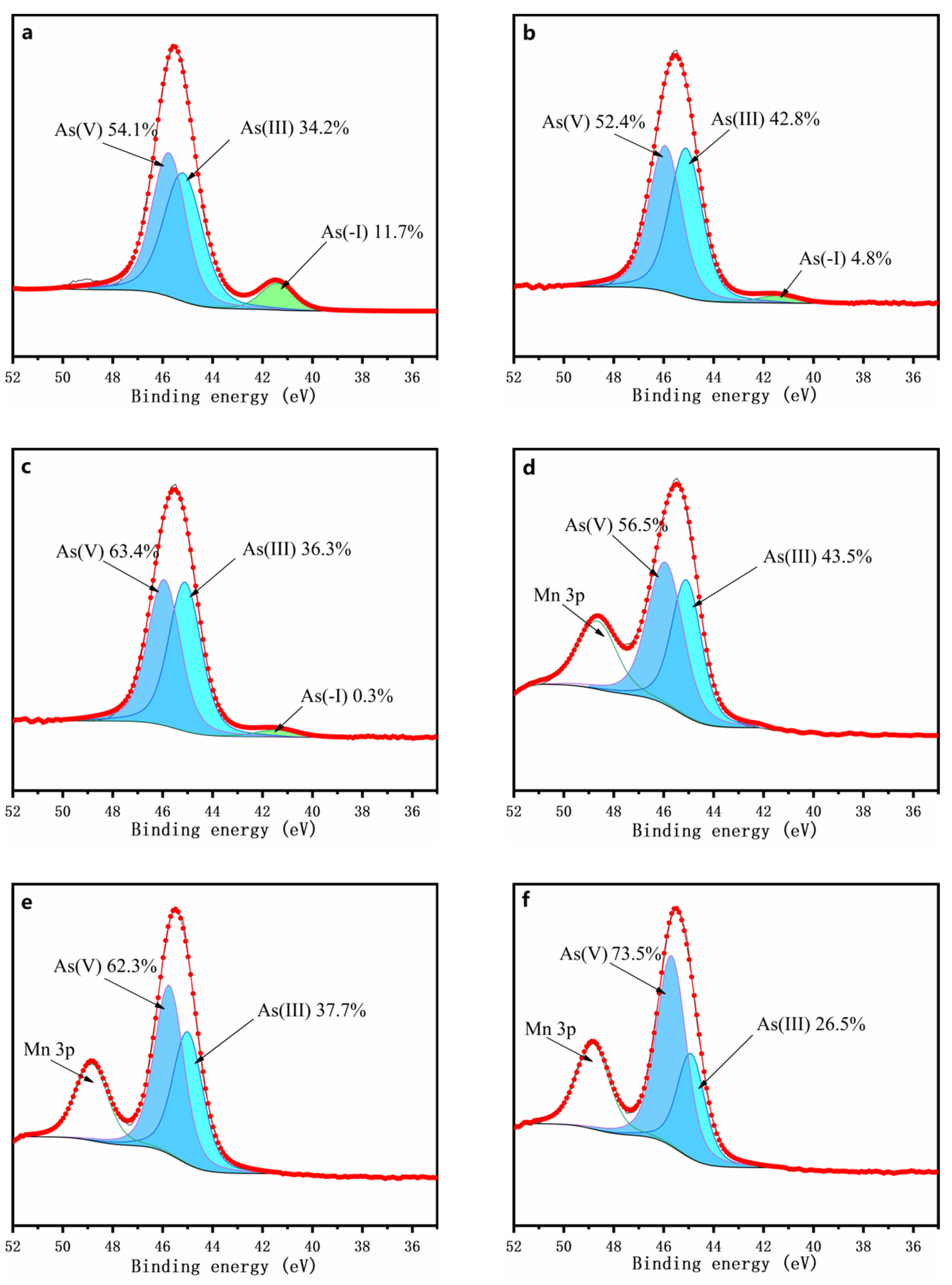 Minerals 13 00657 g007