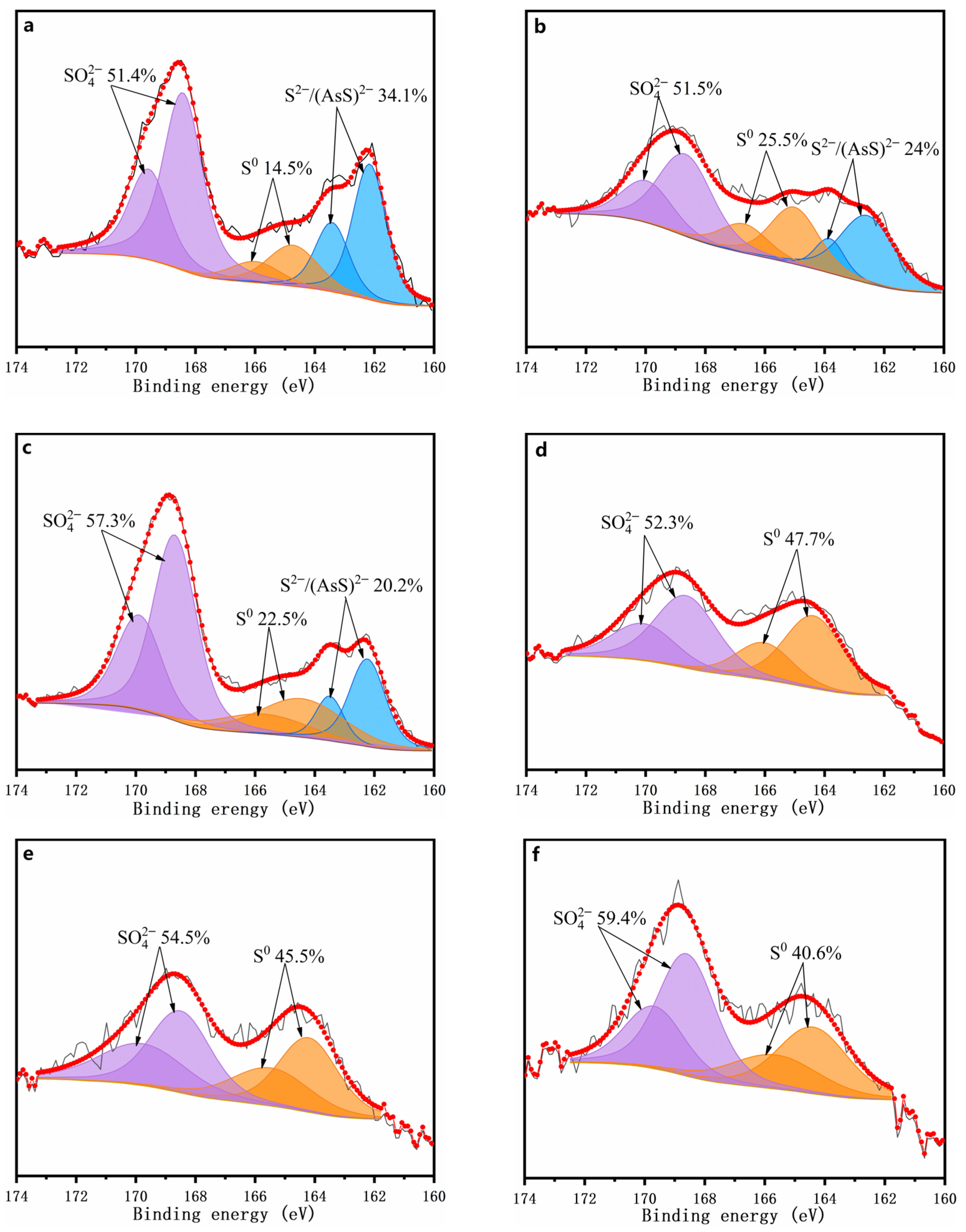 Minerals 13 00657 g008