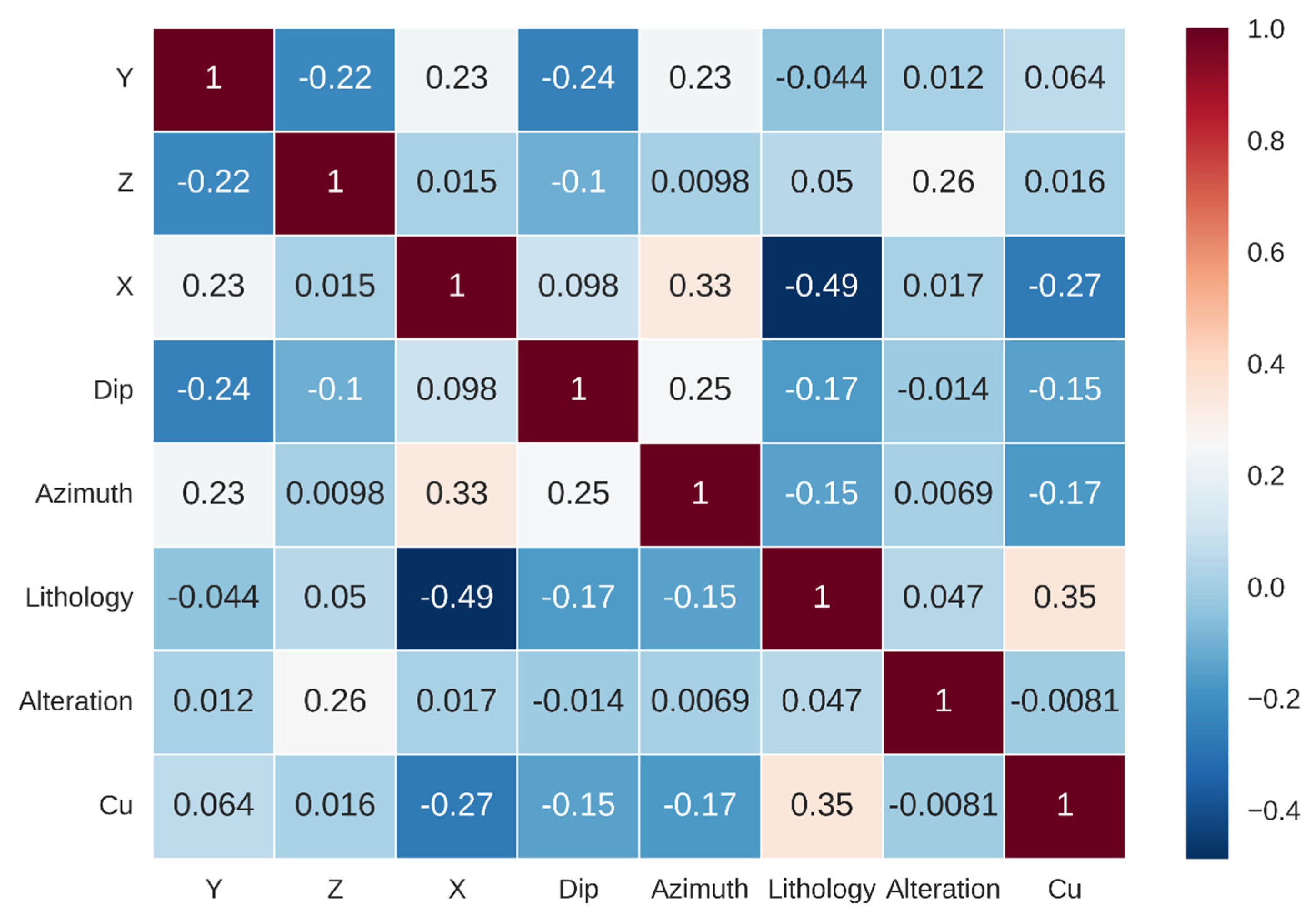Minerals 13 00658 g010