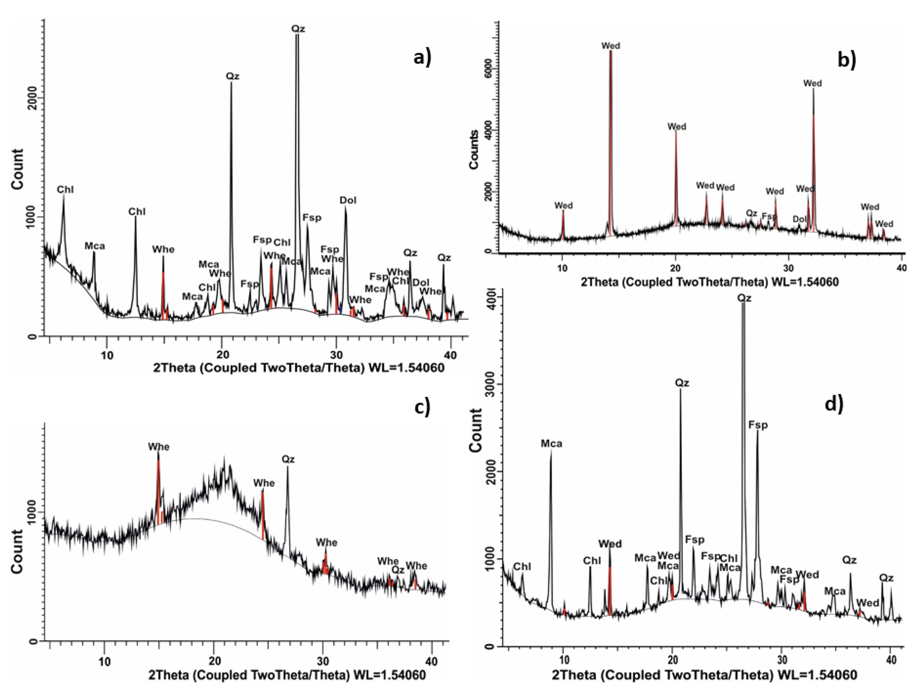 Minerals 13 00659 g003