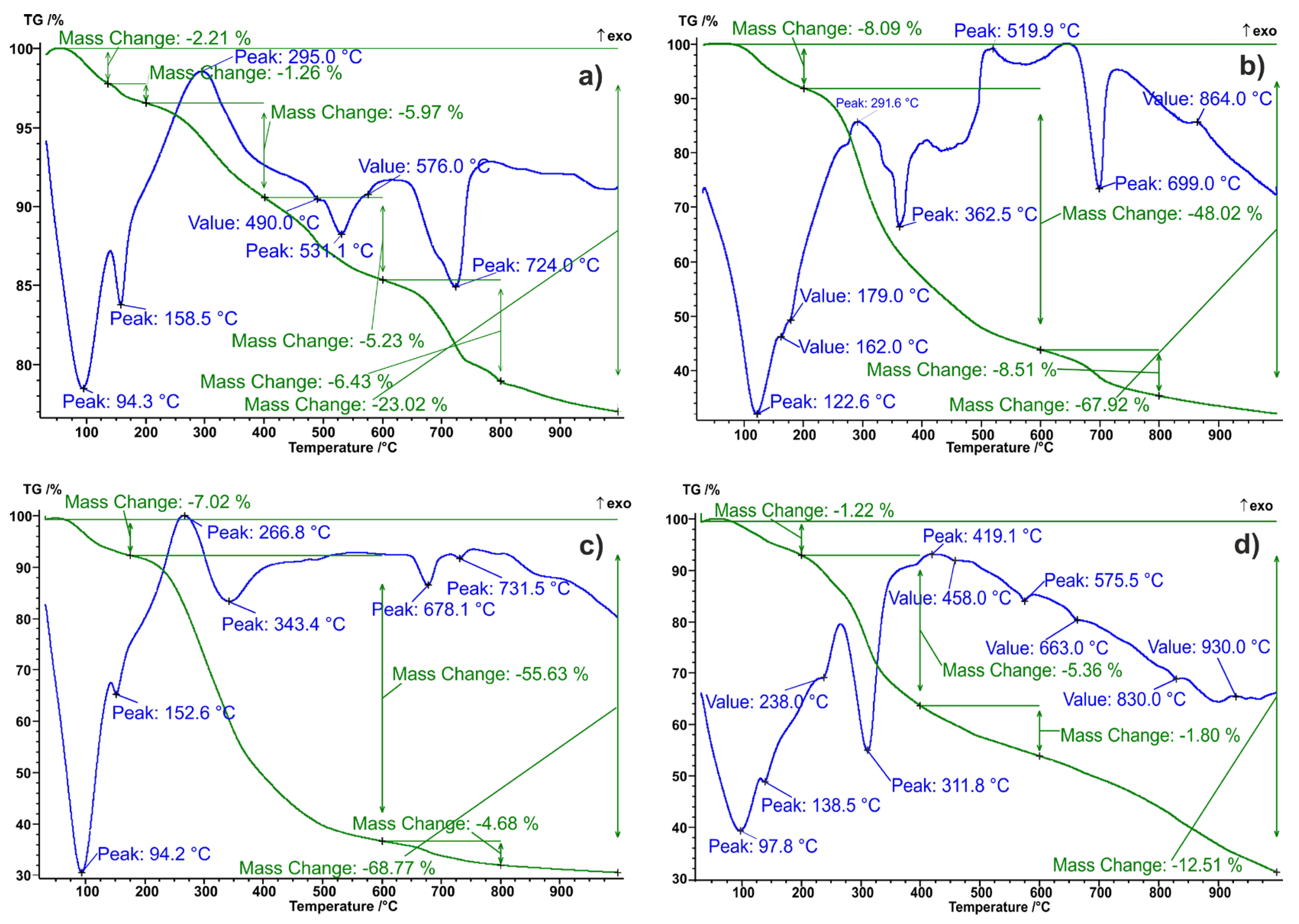 Minerals 13 00659 g005