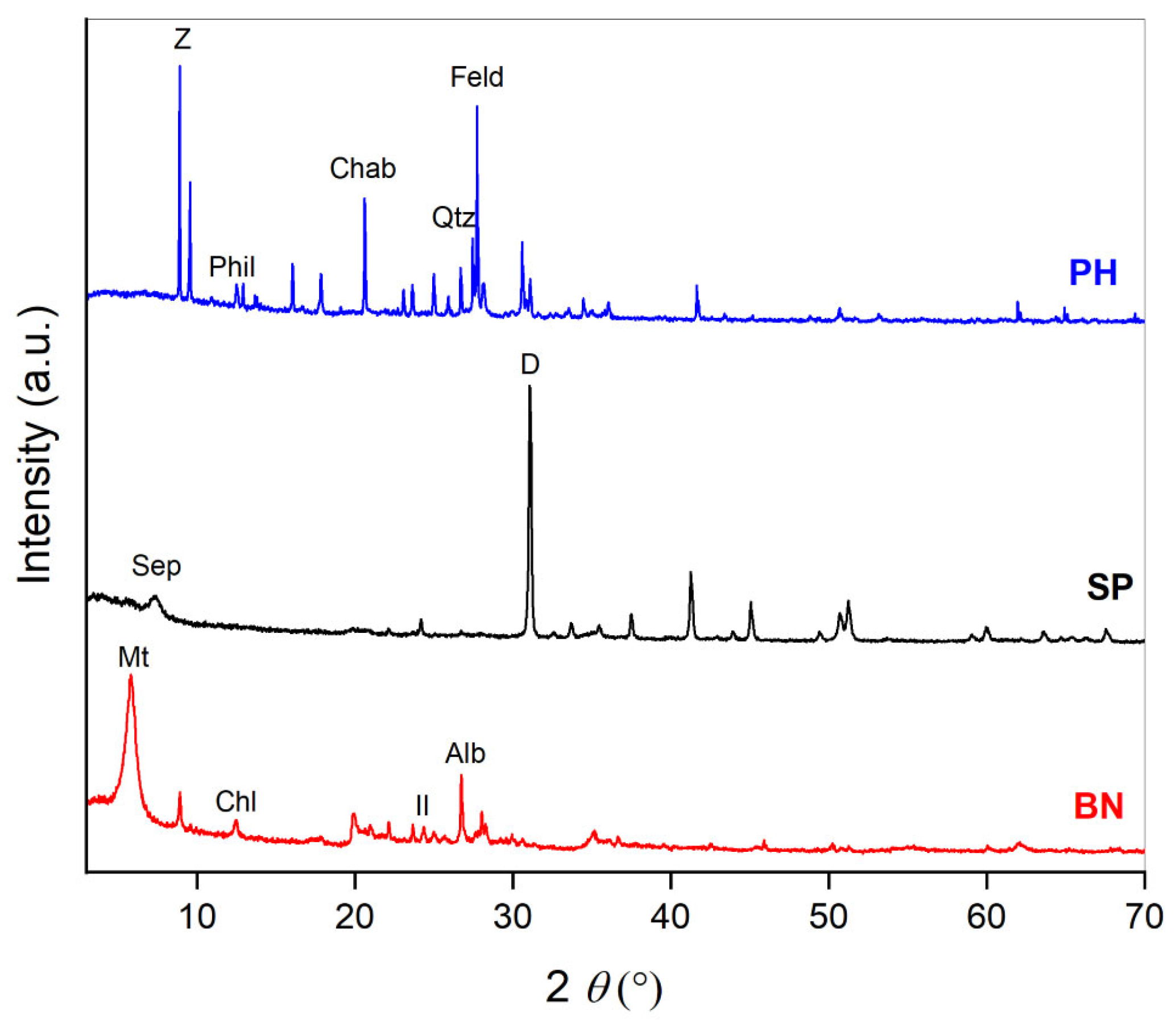 Minerals 13 00660 g004