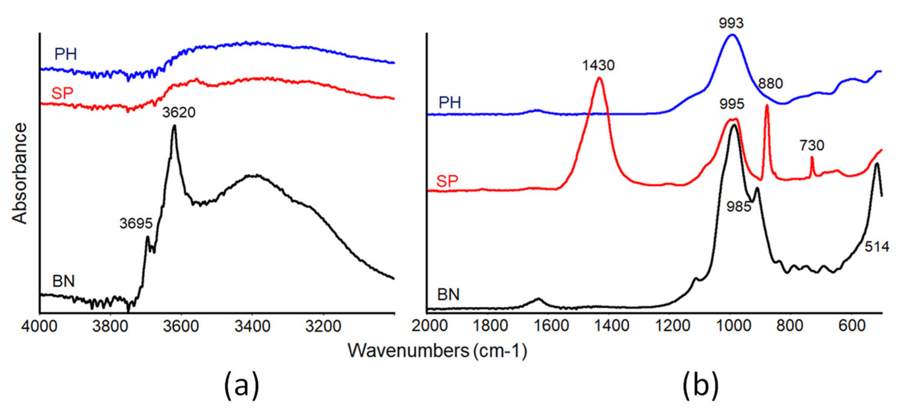 Minerals 13 00660 g005