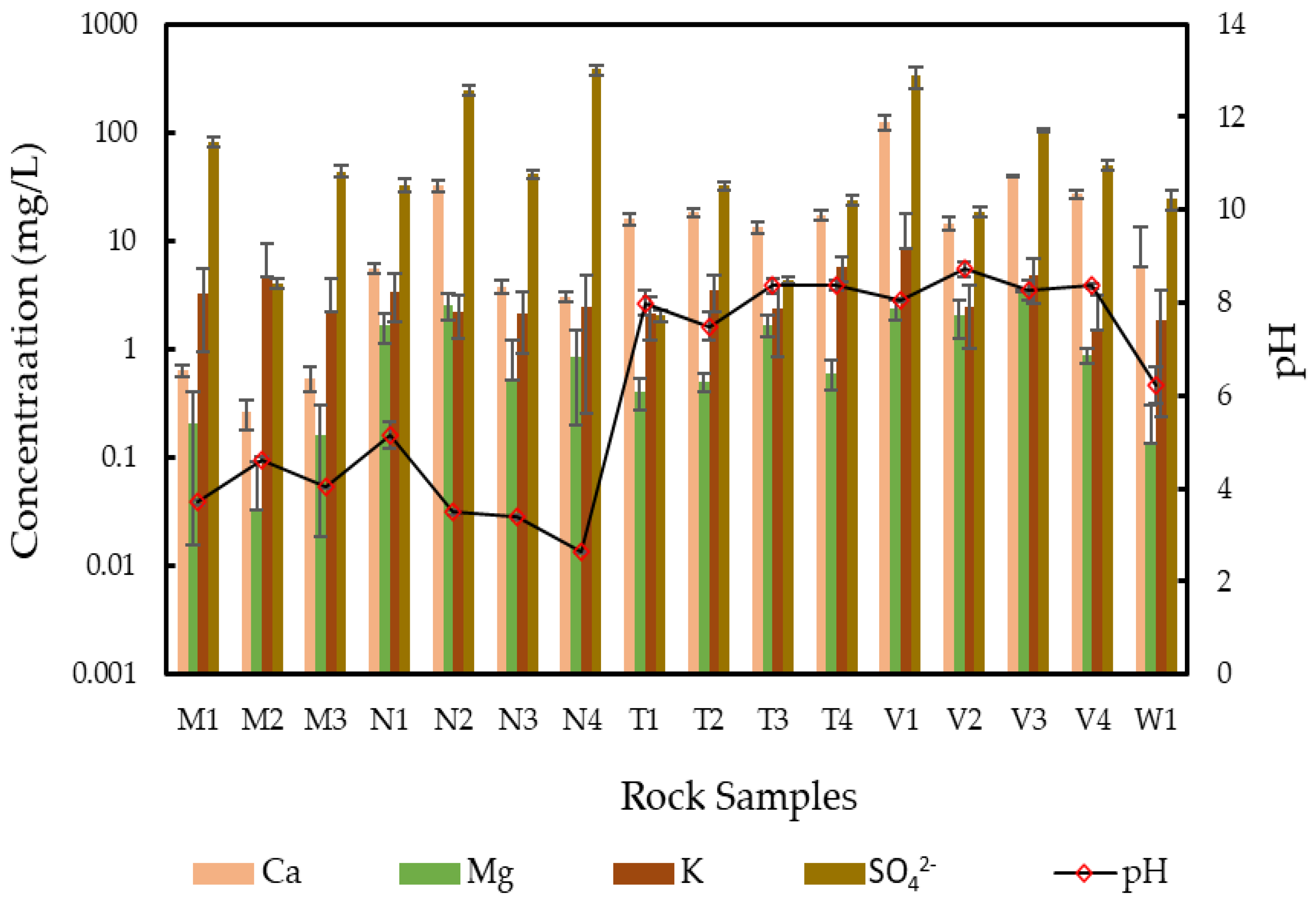 Minerals 13 00661 g004