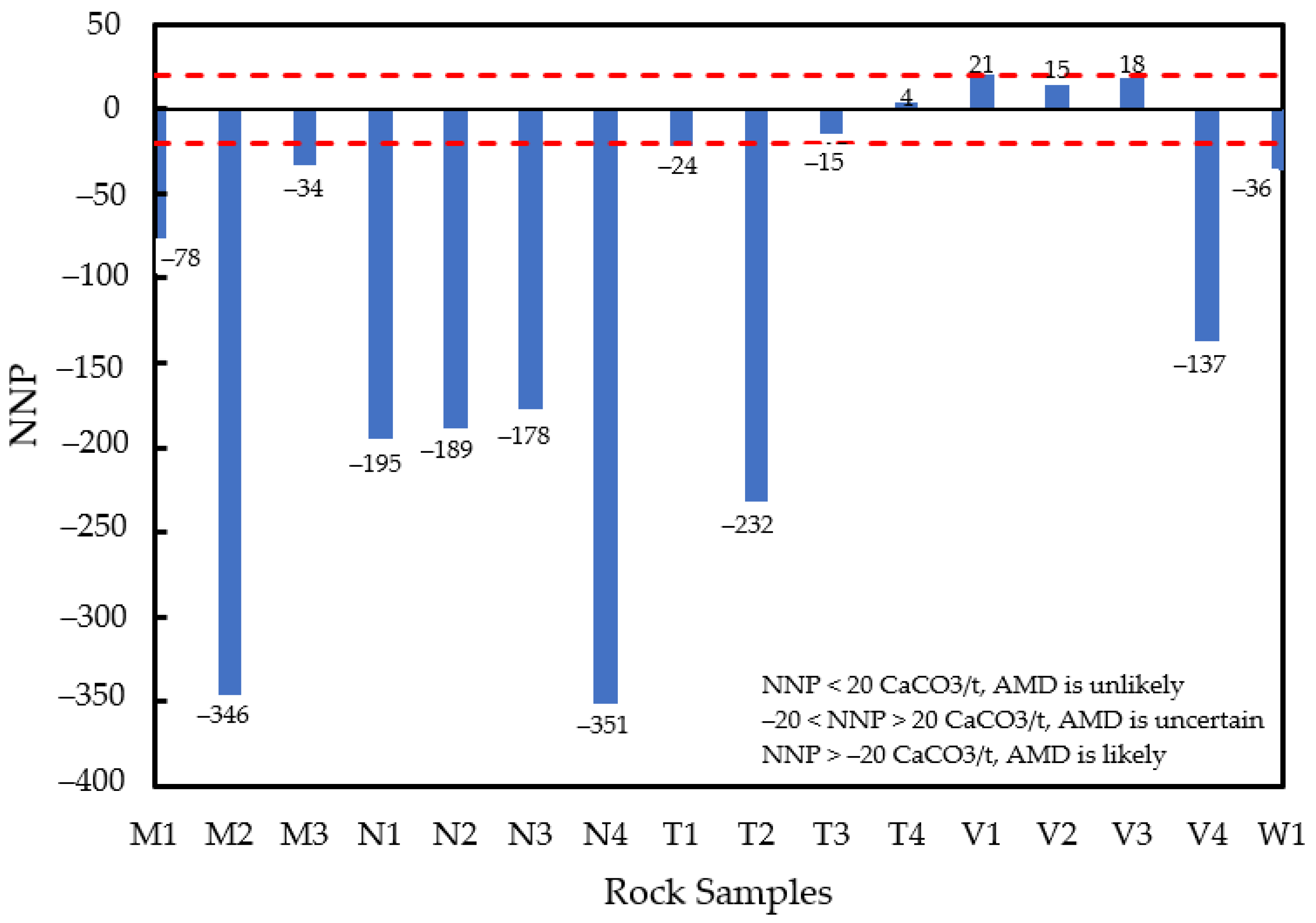 Minerals 13 00661 g005