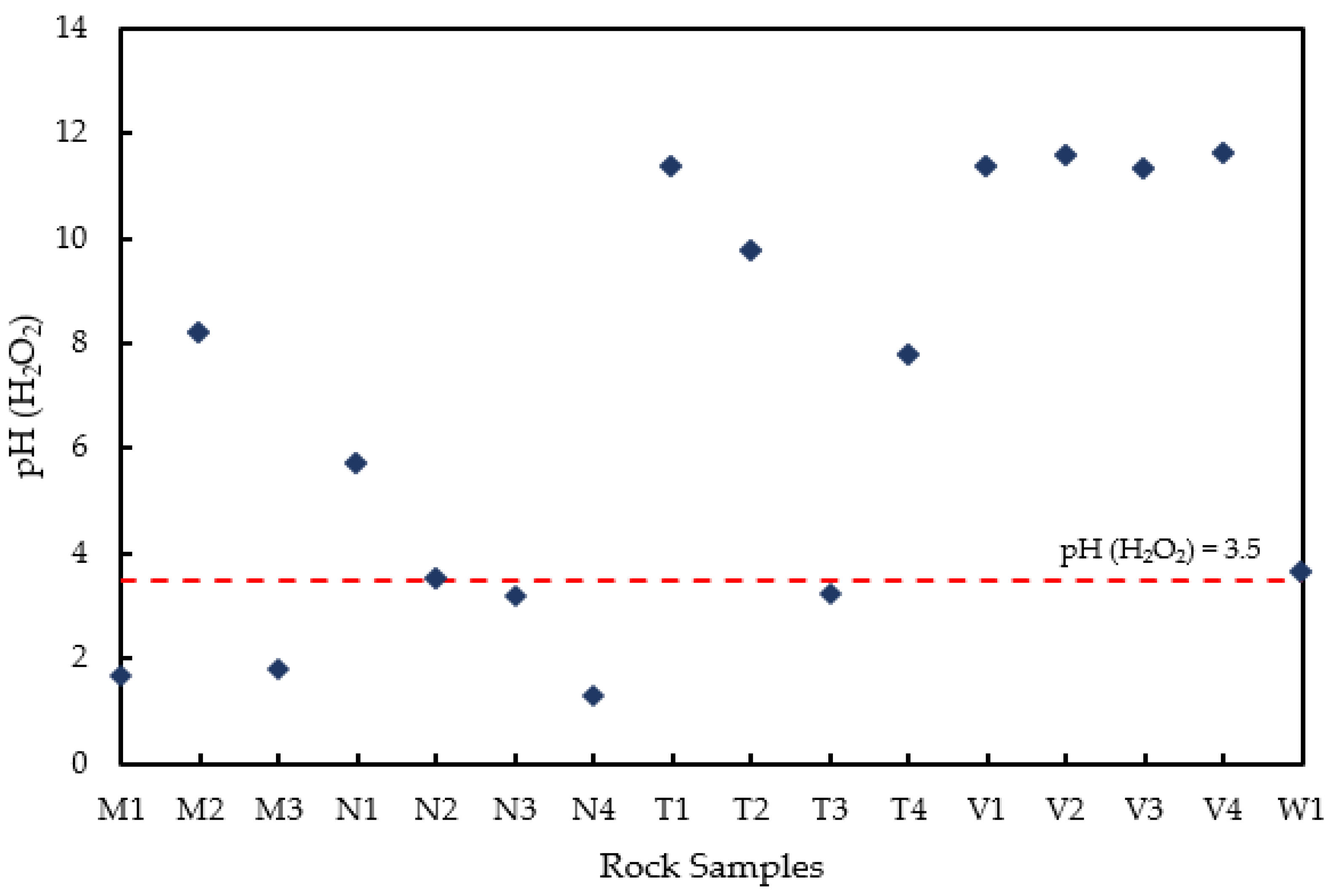 Minerals 13 00661 g006