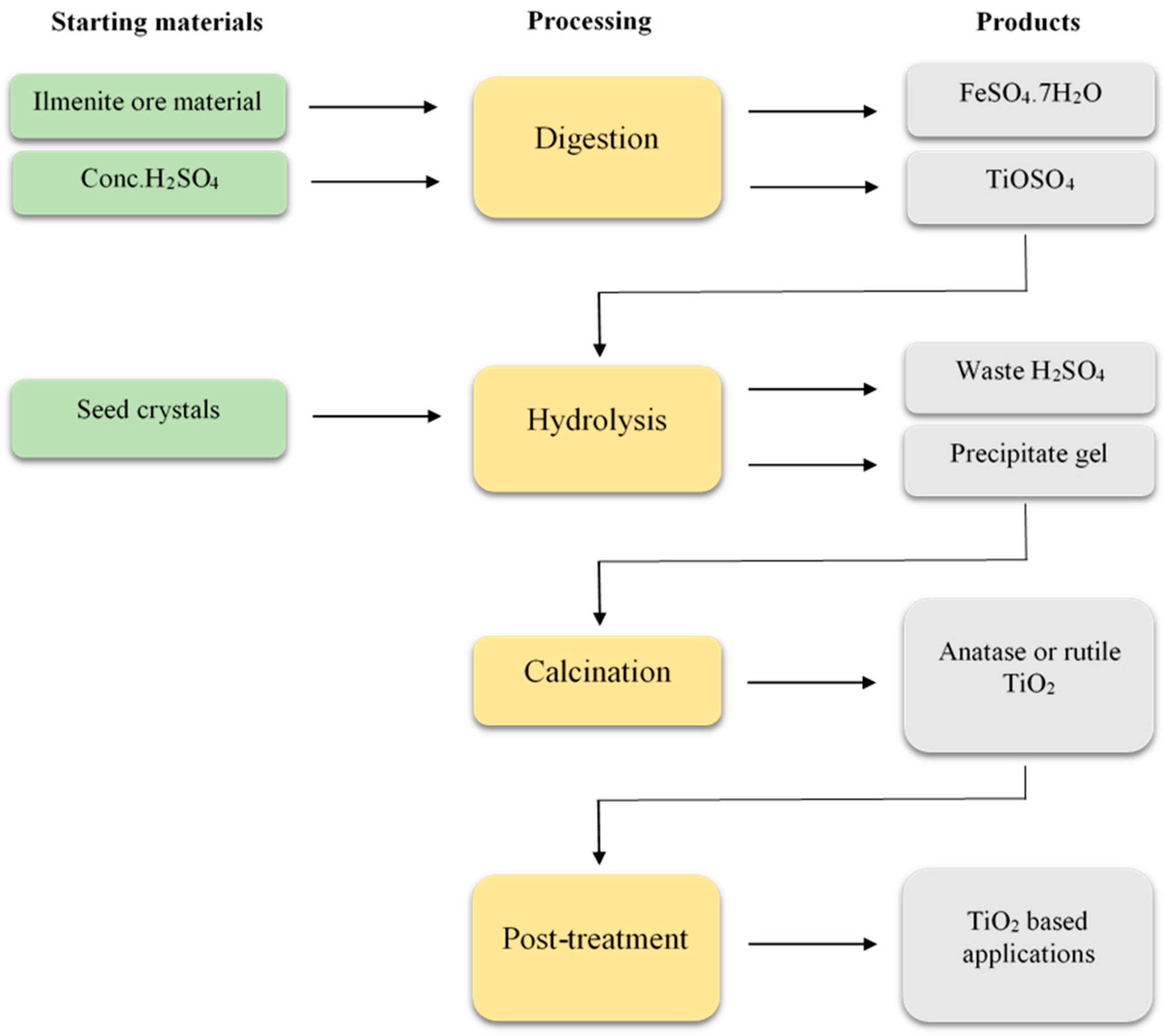 Minerals 13 00662 g001