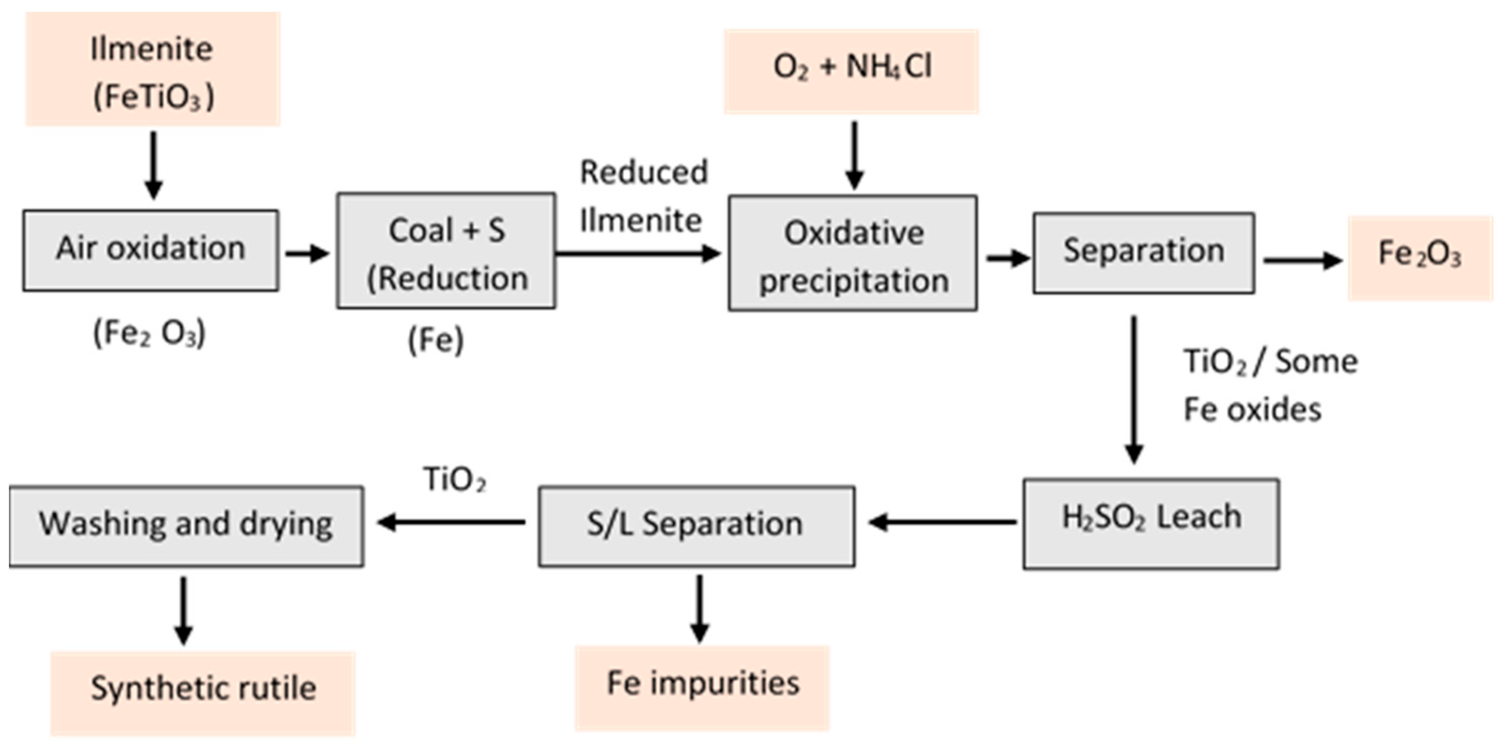 Minerals 13 00662 g003