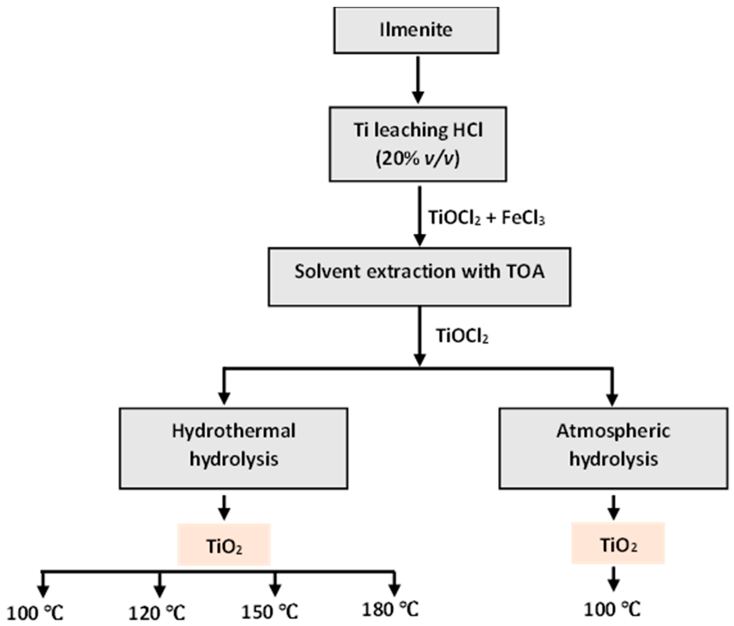 Minerals 13 00662 g004