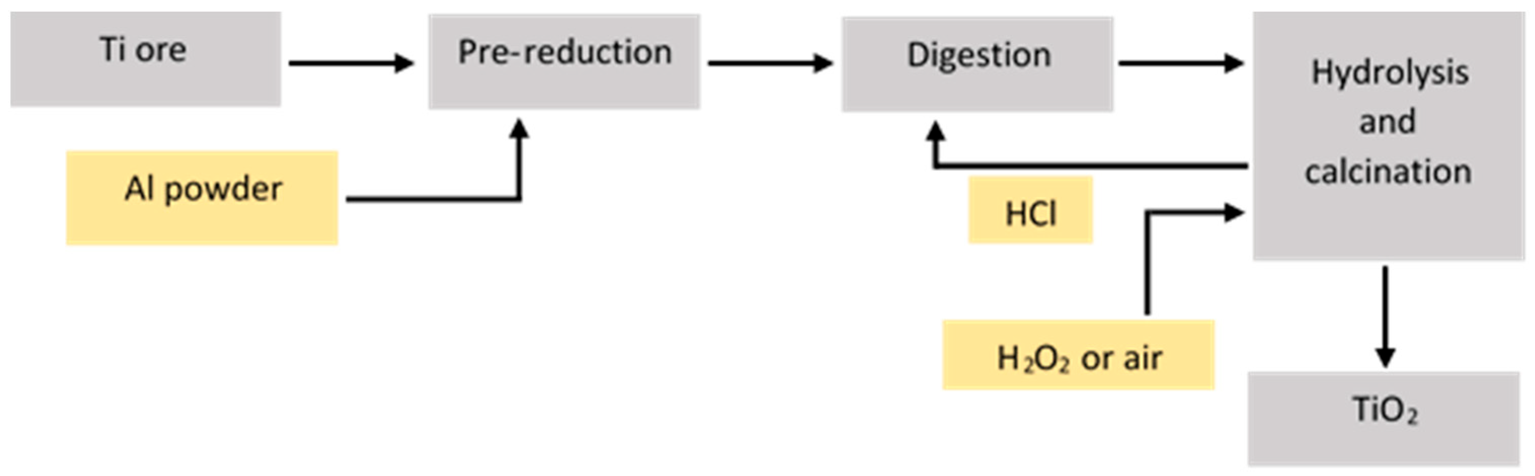 Minerals 13 00662 g006