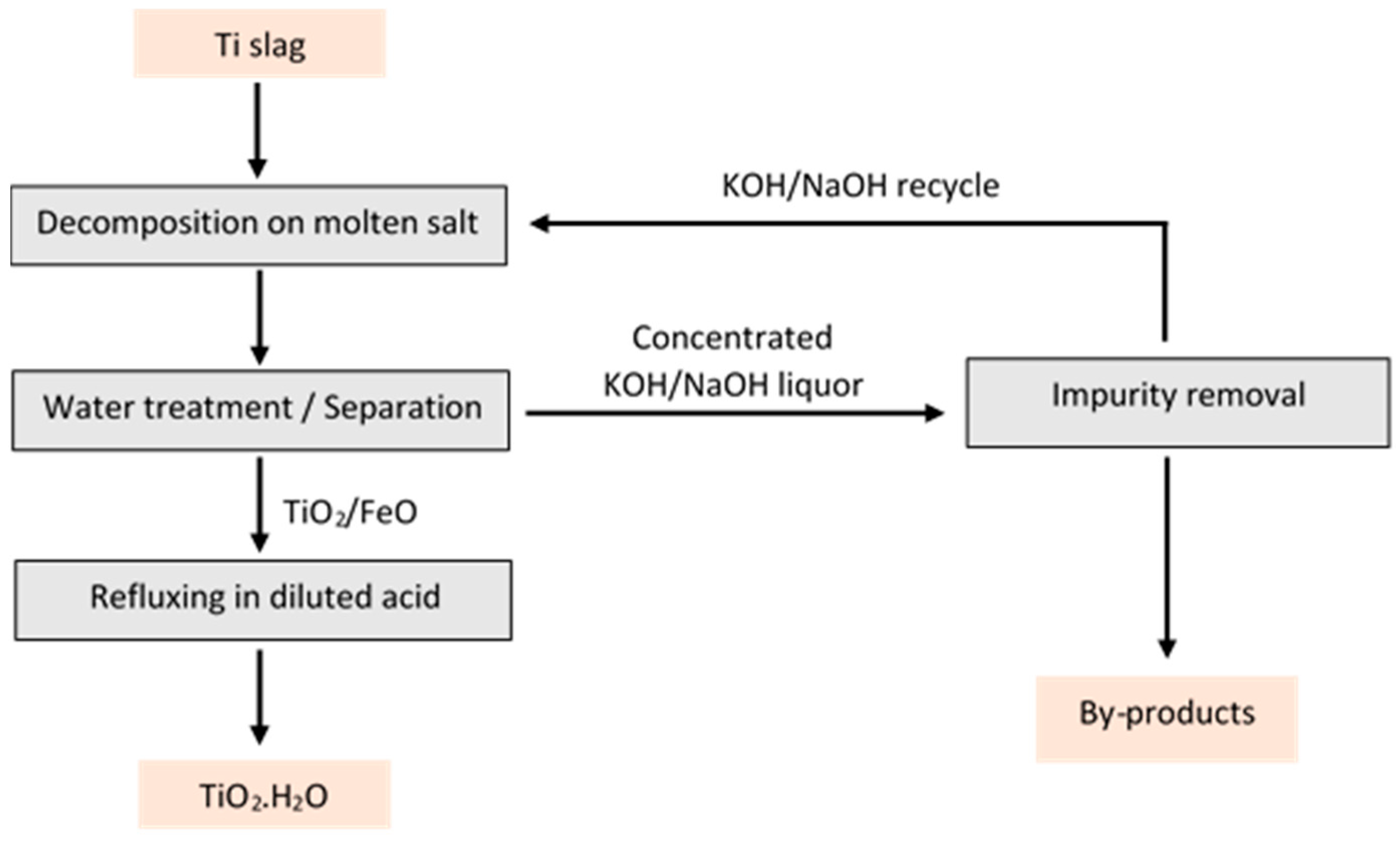 Minerals 13 00662 g007
